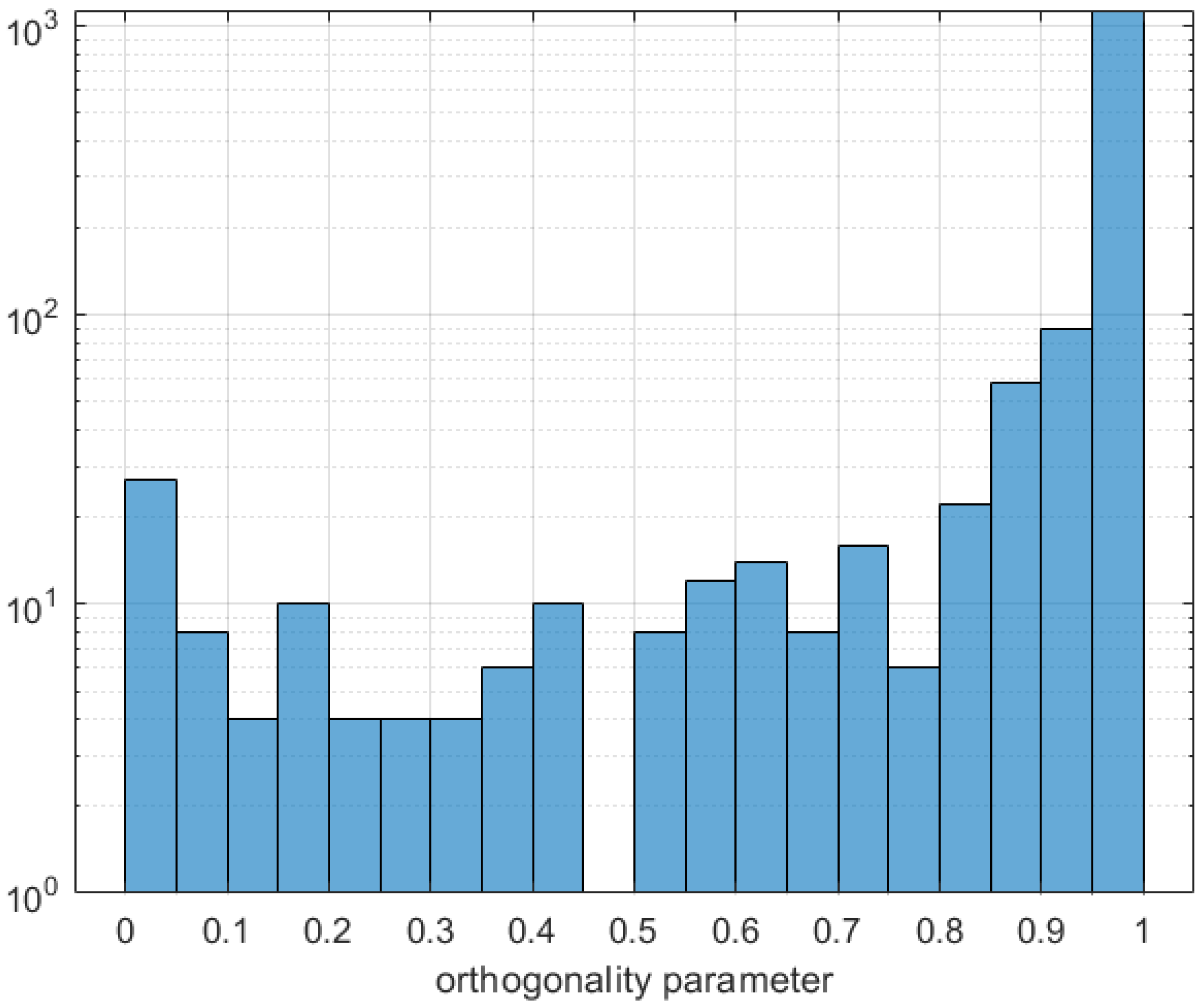 Fluids 08 00159 g0a6