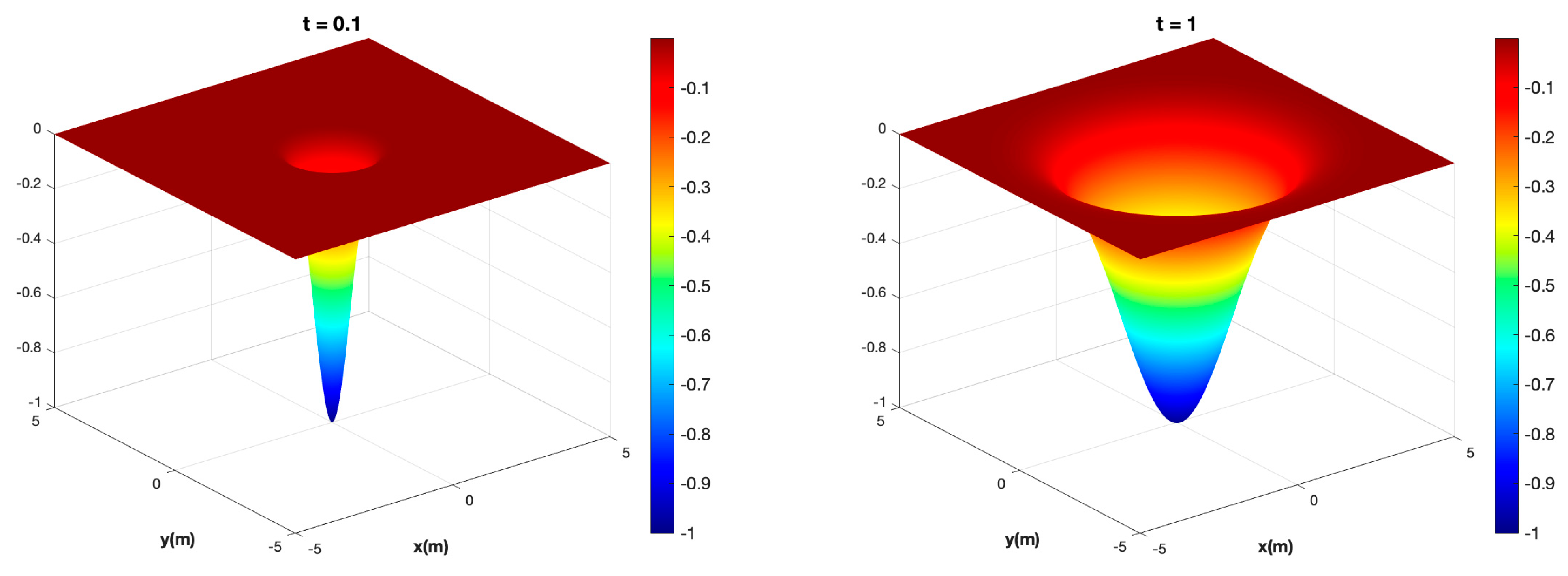 Fluids 08 00160 g005a