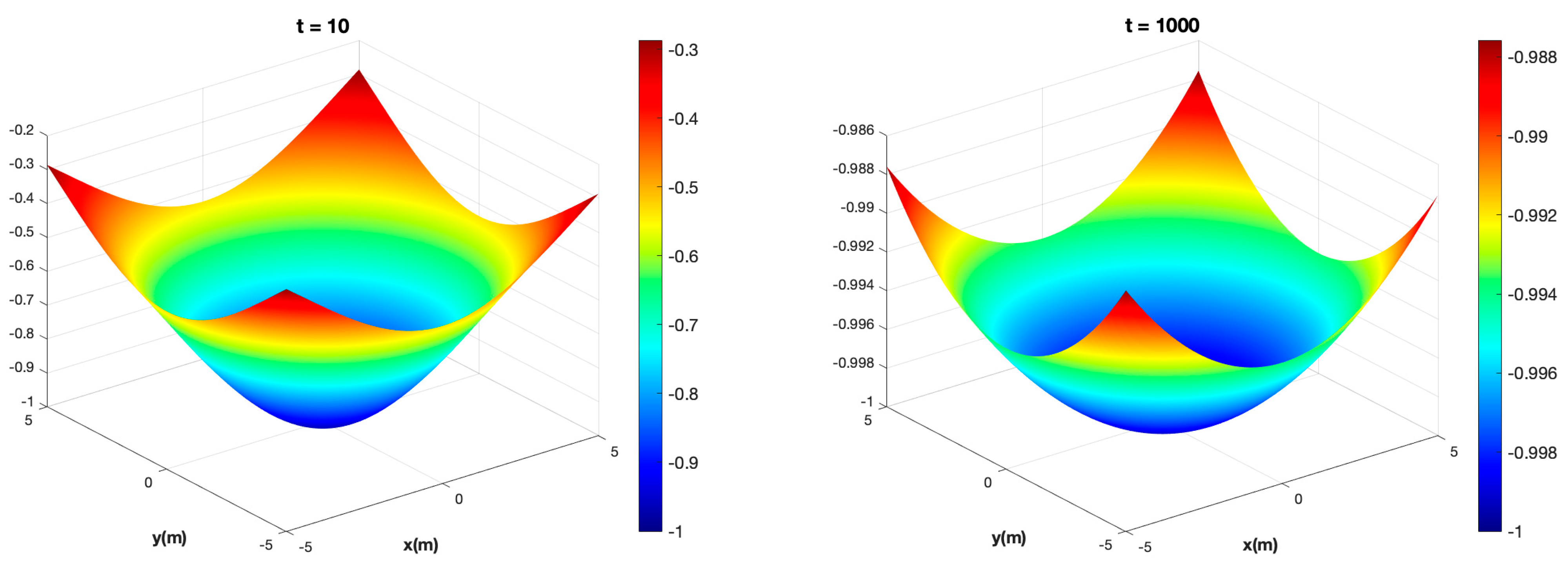 Fluids 08 00160 g005b