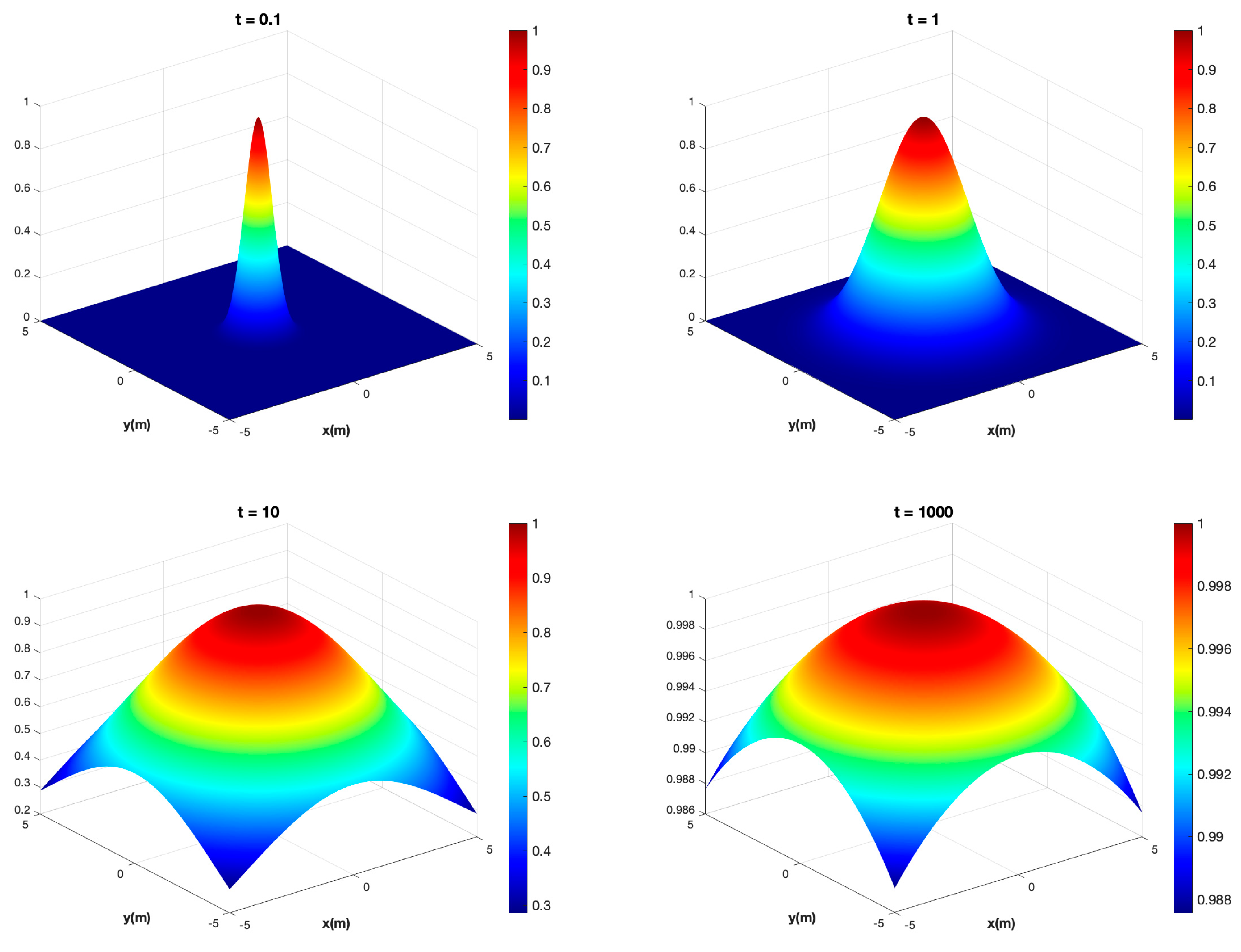 Fluids 08 00160 g007