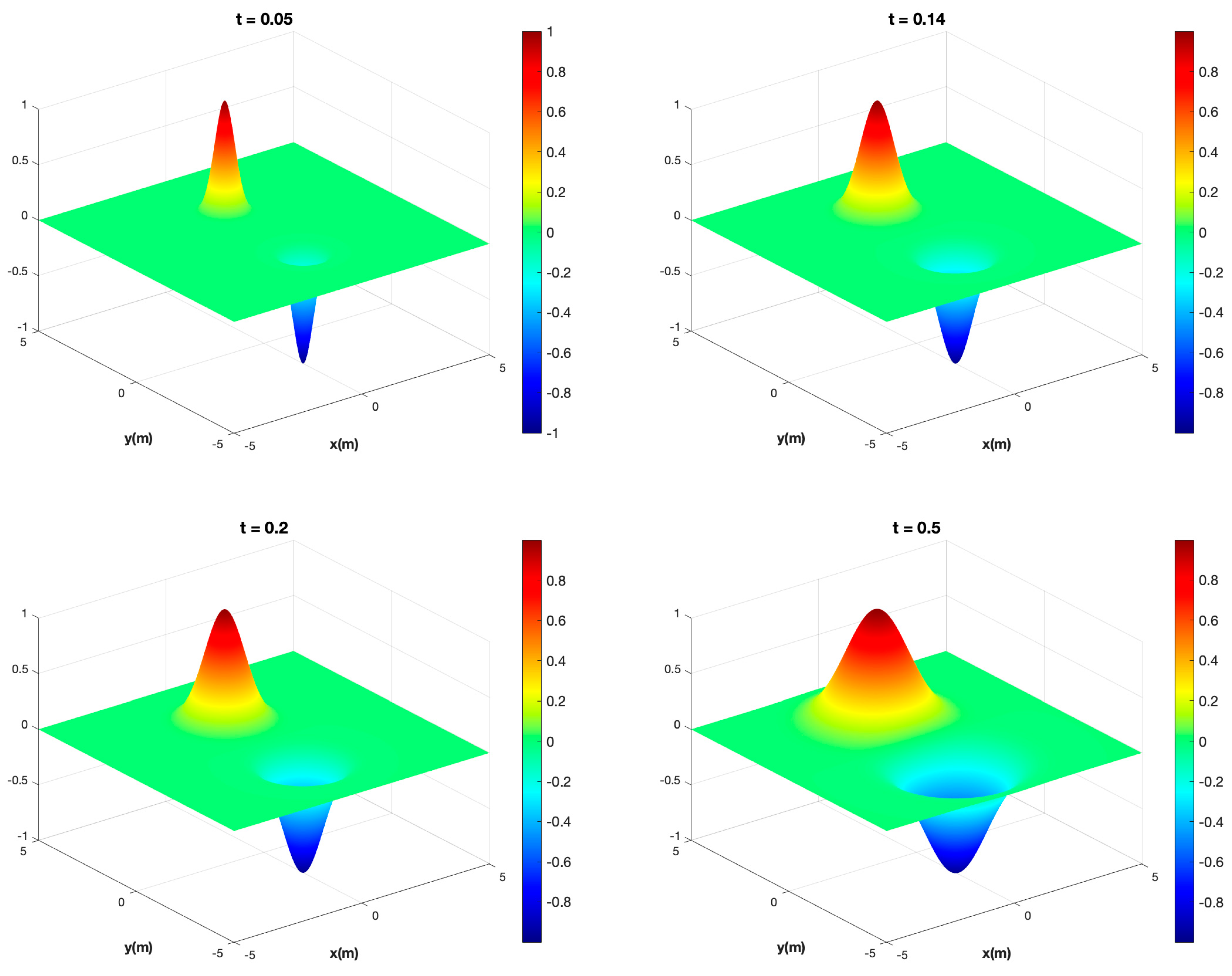 Fluids 08 00160 g009