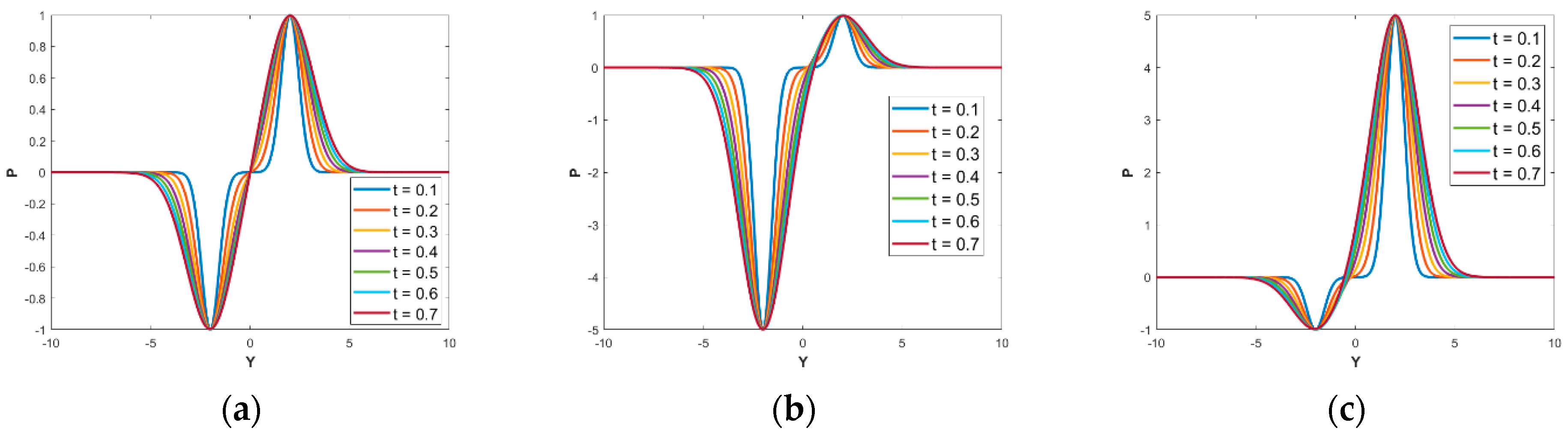 Fluids 08 00160 g011