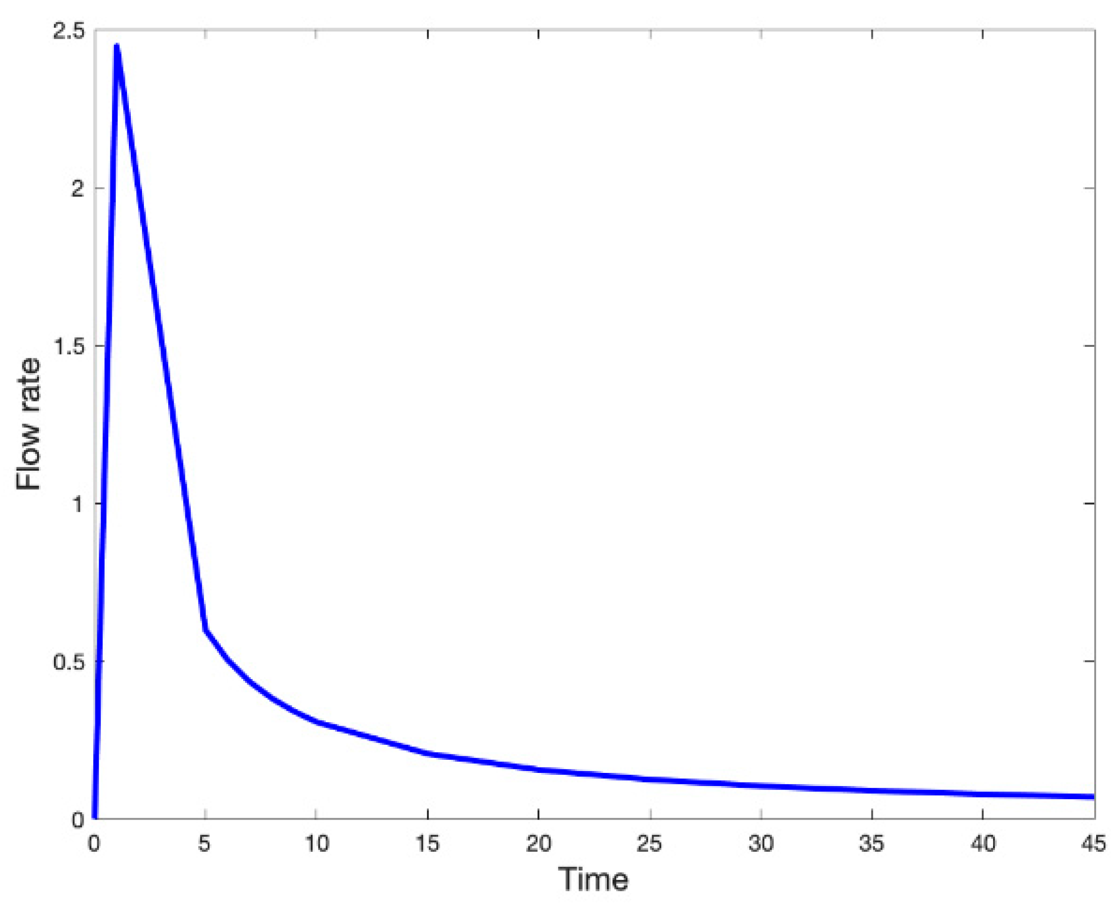 Fluids 08 00160 g017