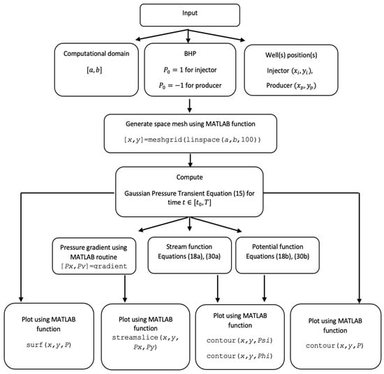 Fluids 08 00160 g0a1