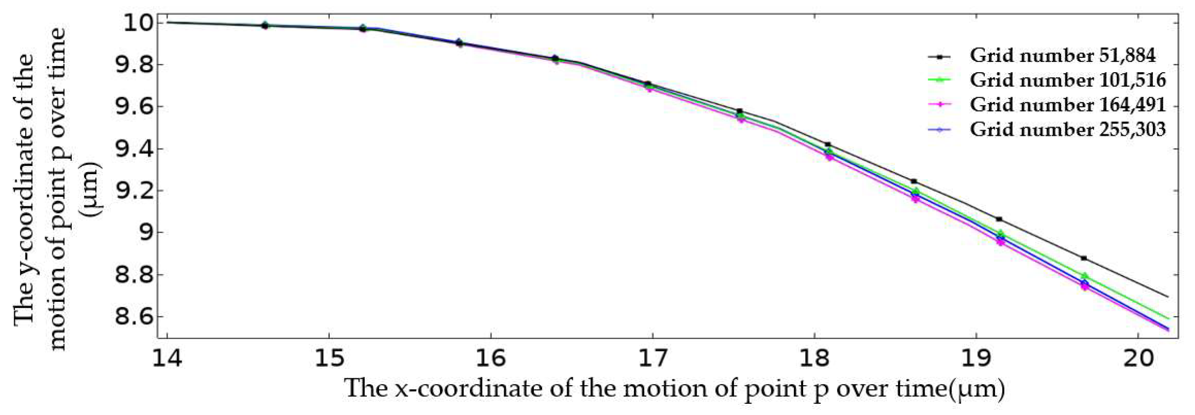 Fluids 08 00161 g005 Fluids 08 00161 g005