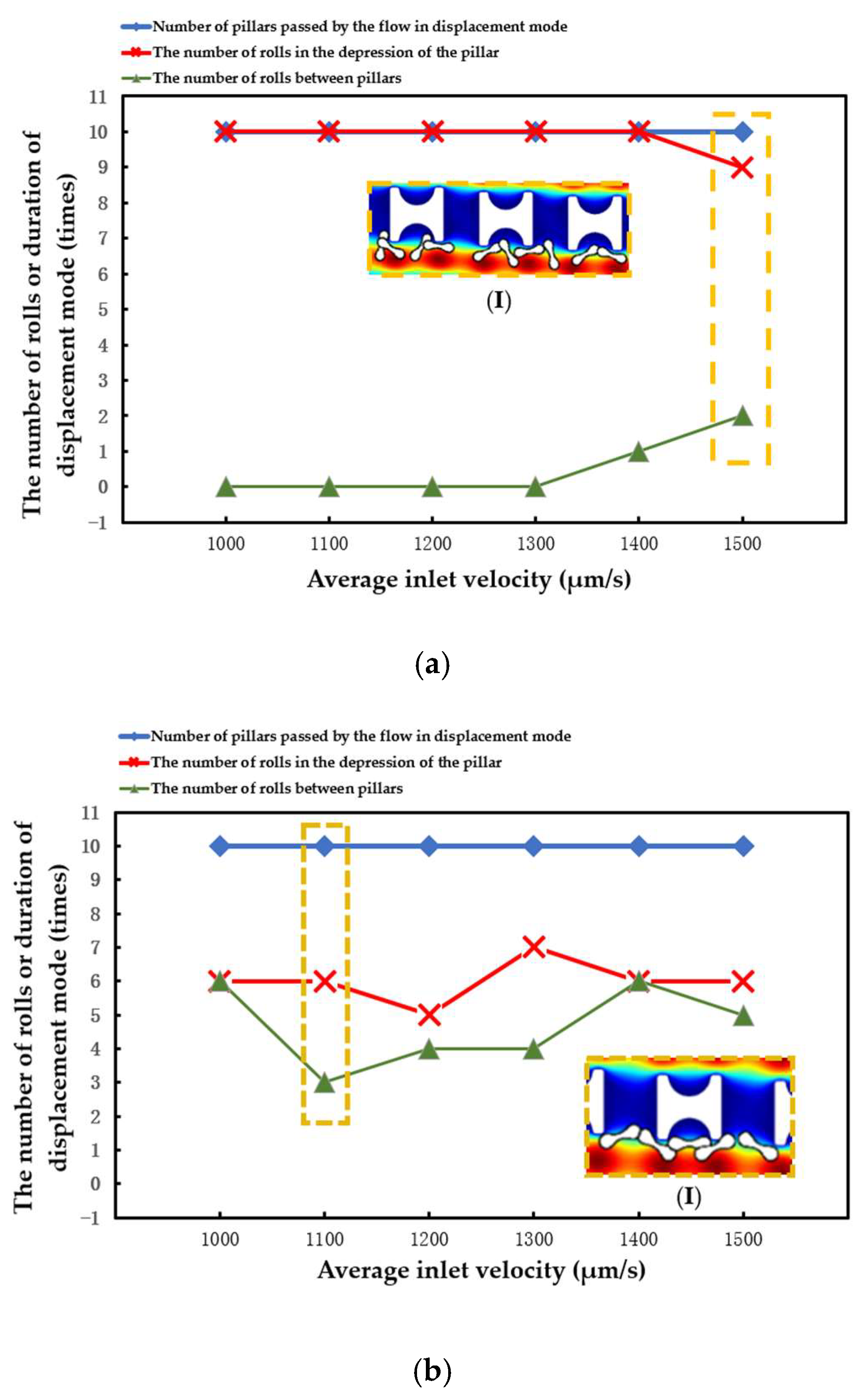 Fluids 08 00161 g010a Fluids 08 00161 g010a