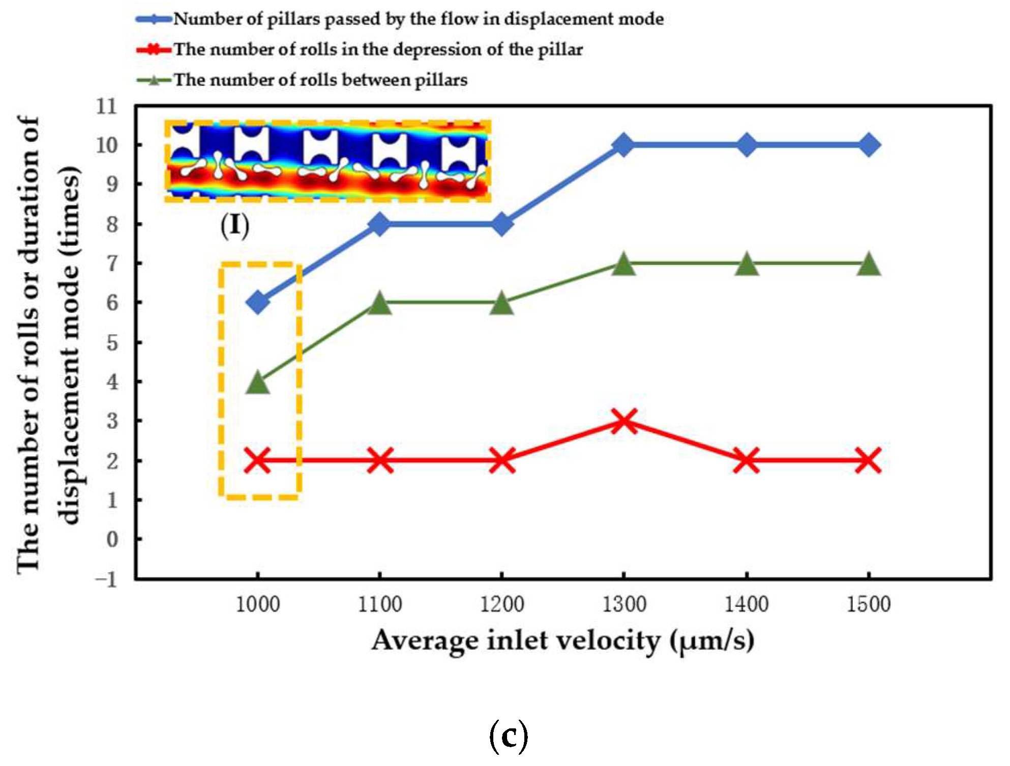 Fluids 08 00161 g010b Fluids 08 00161 g010b