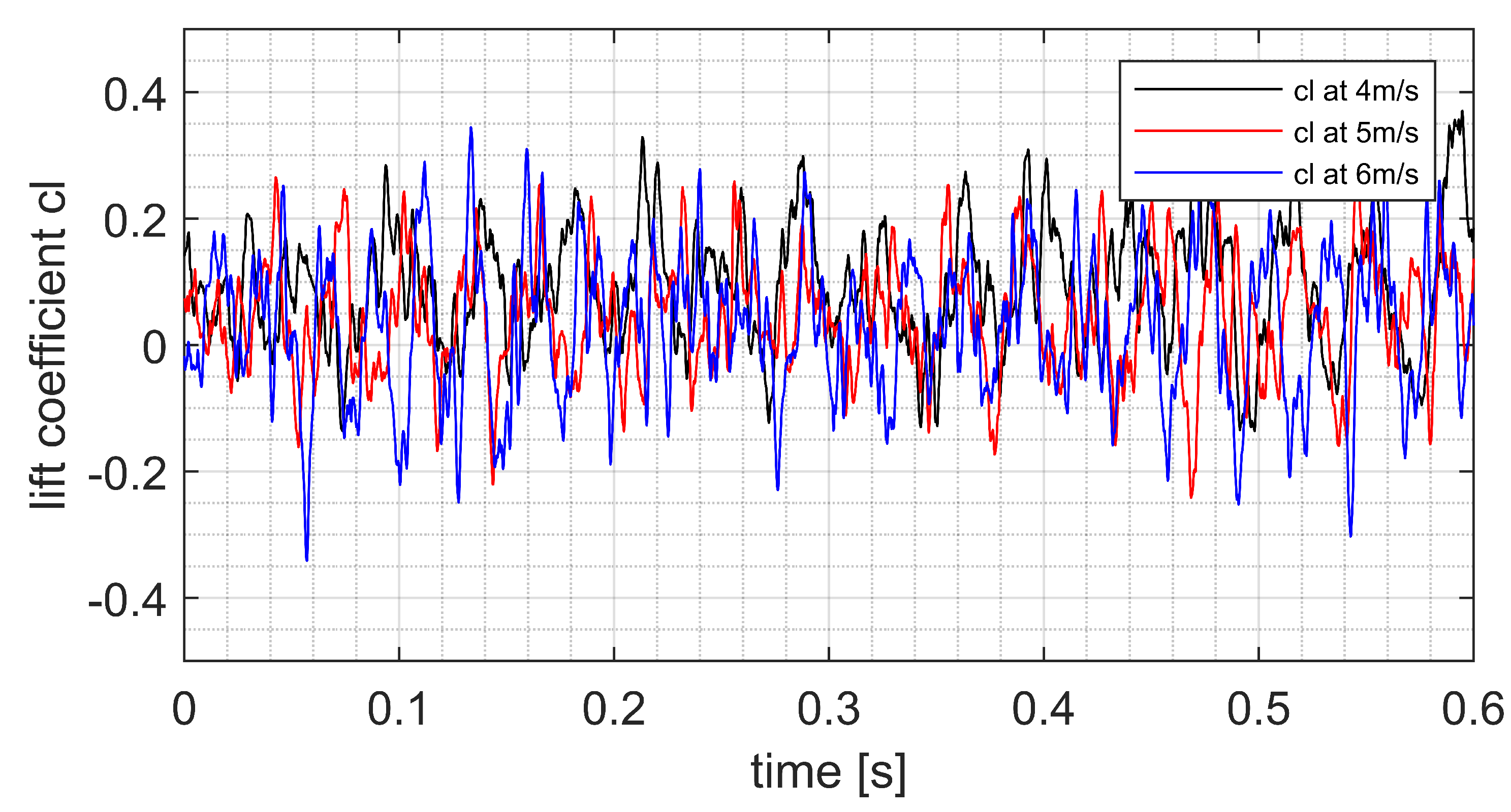 Fluids 08 00162 g008 Fluids 08 00162 g008