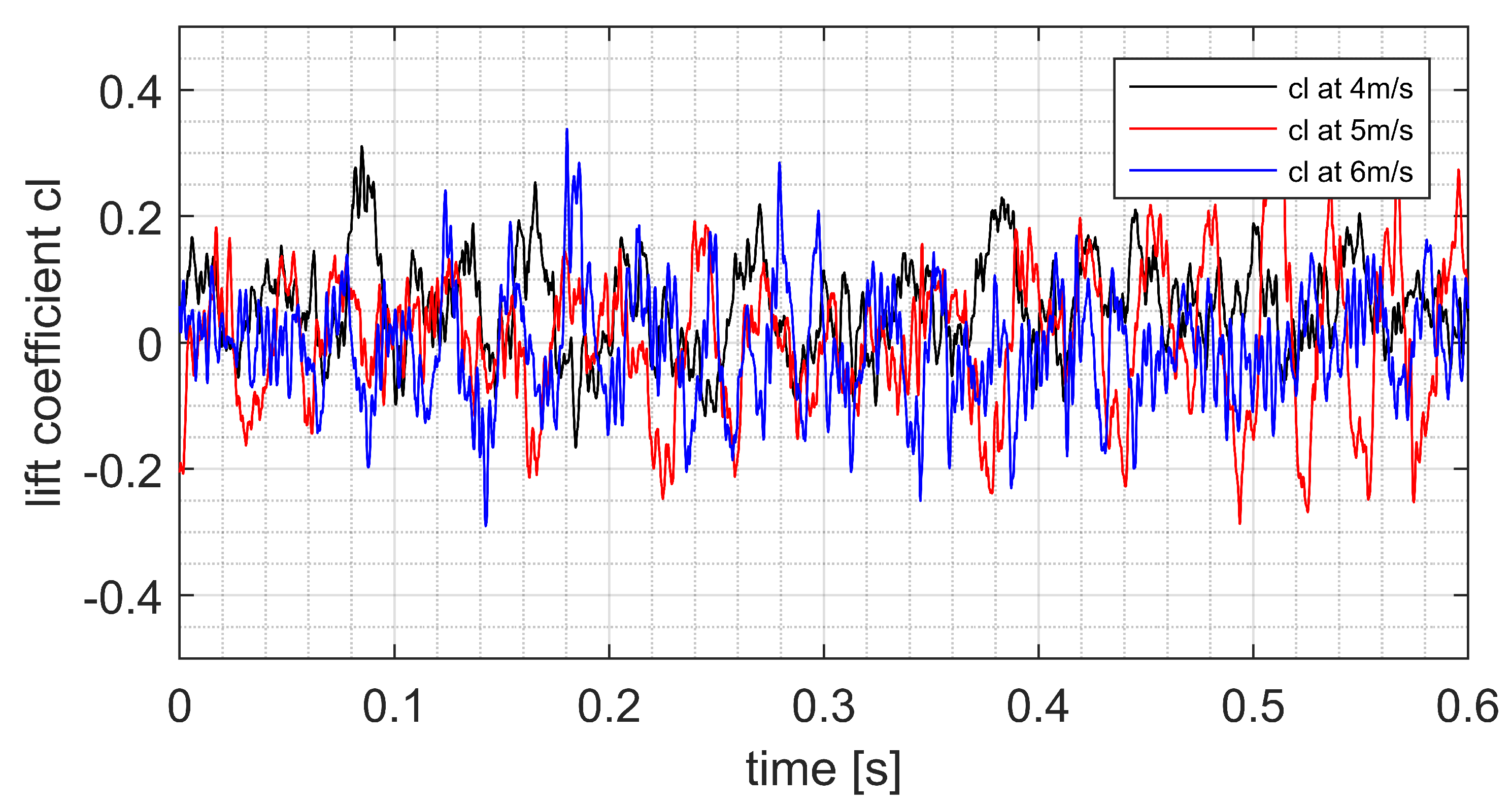 Fluids 08 00162 g009 Fluids 08 00162 g009