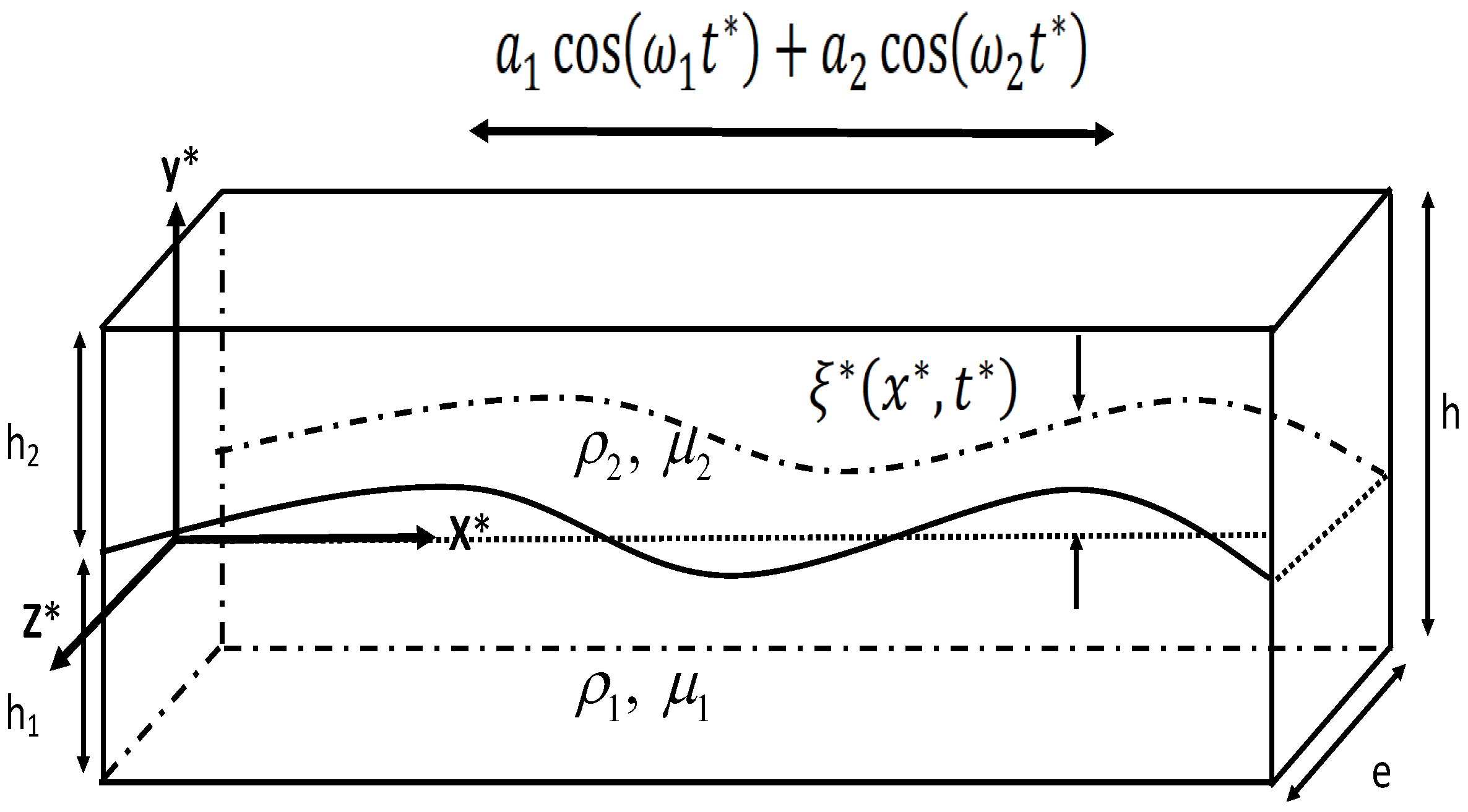Fluids 08 00164 g001 Fluids 08 00164 g001
