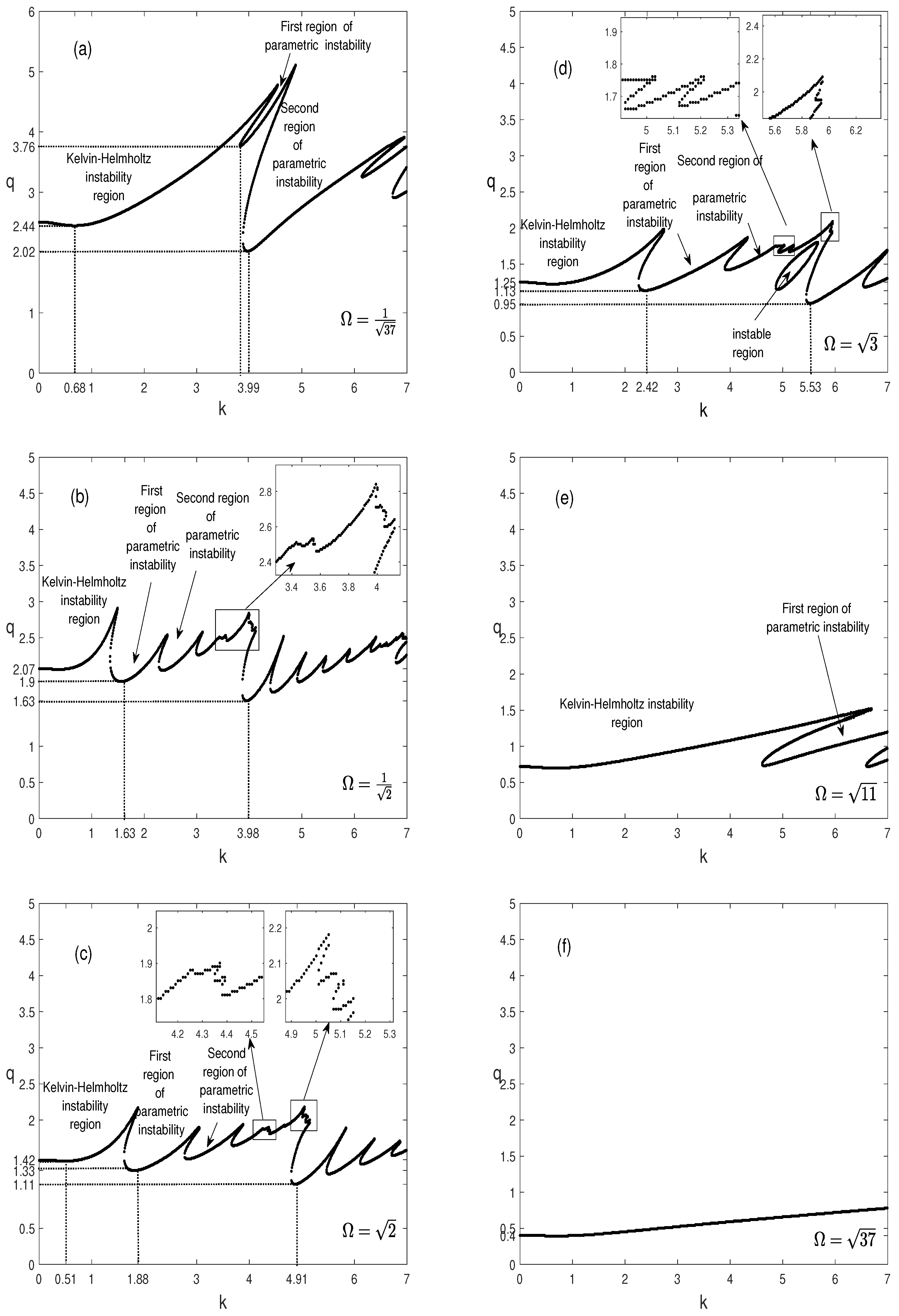 Fluids 08 00164 g005 Fluids 08 00164 g005