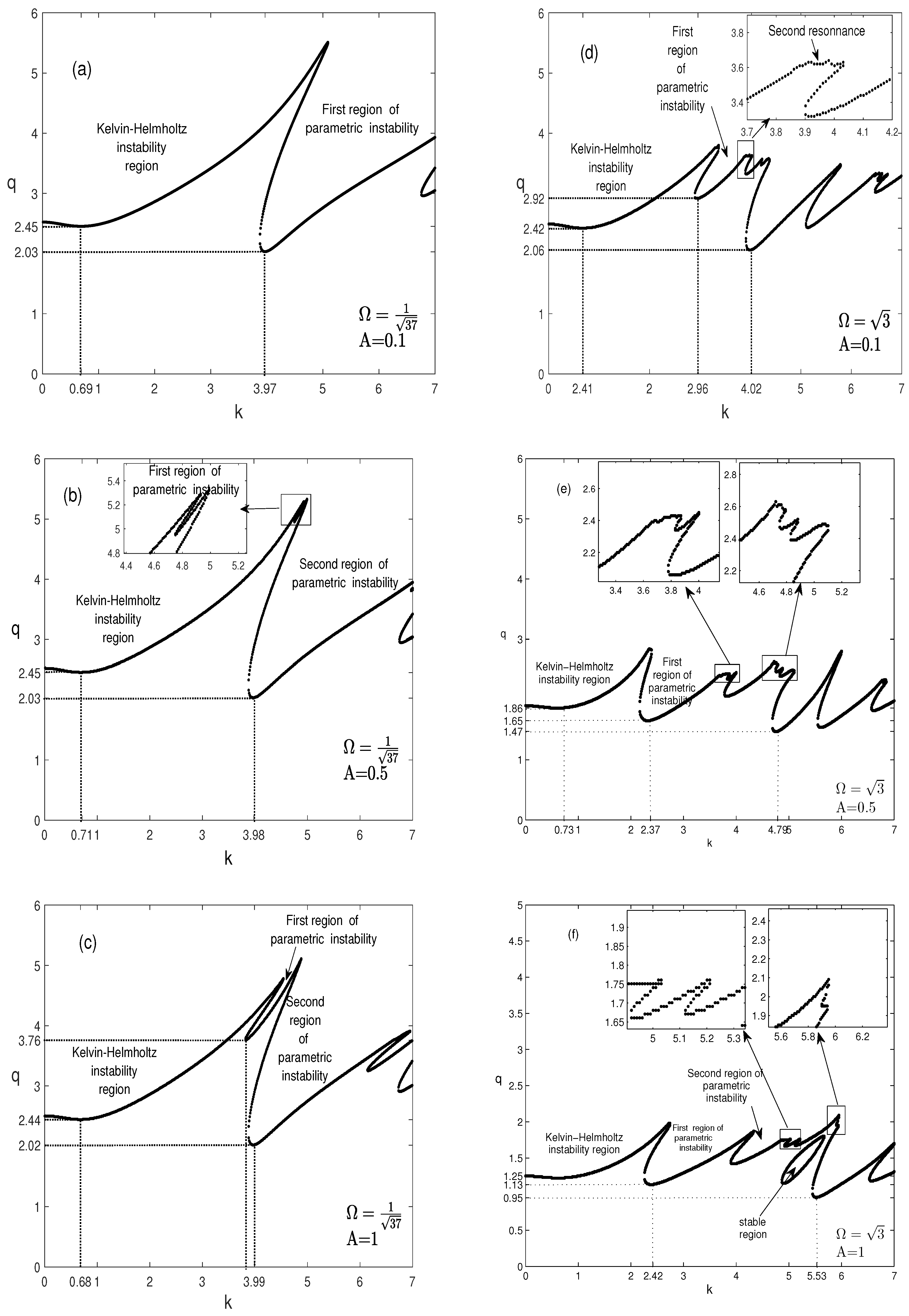 Fluids 08 00164 g006 Fluids 08 00164 g006