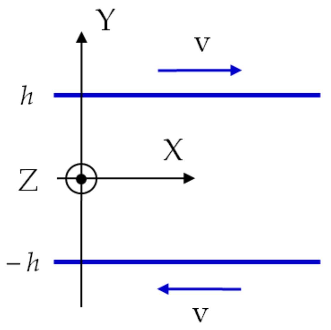 Fluids 08 00165 g001