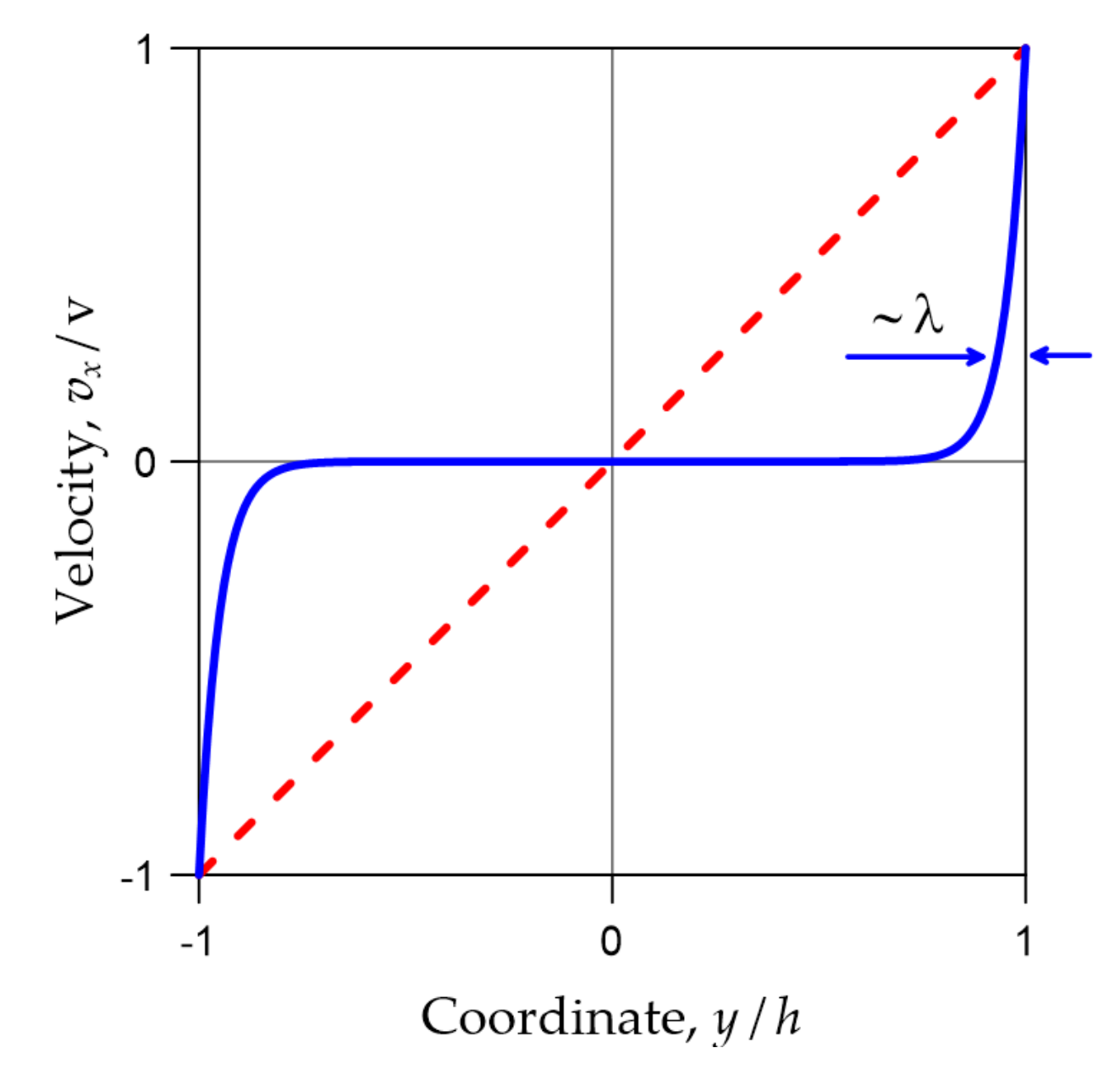 Fluids 08 00165 g002