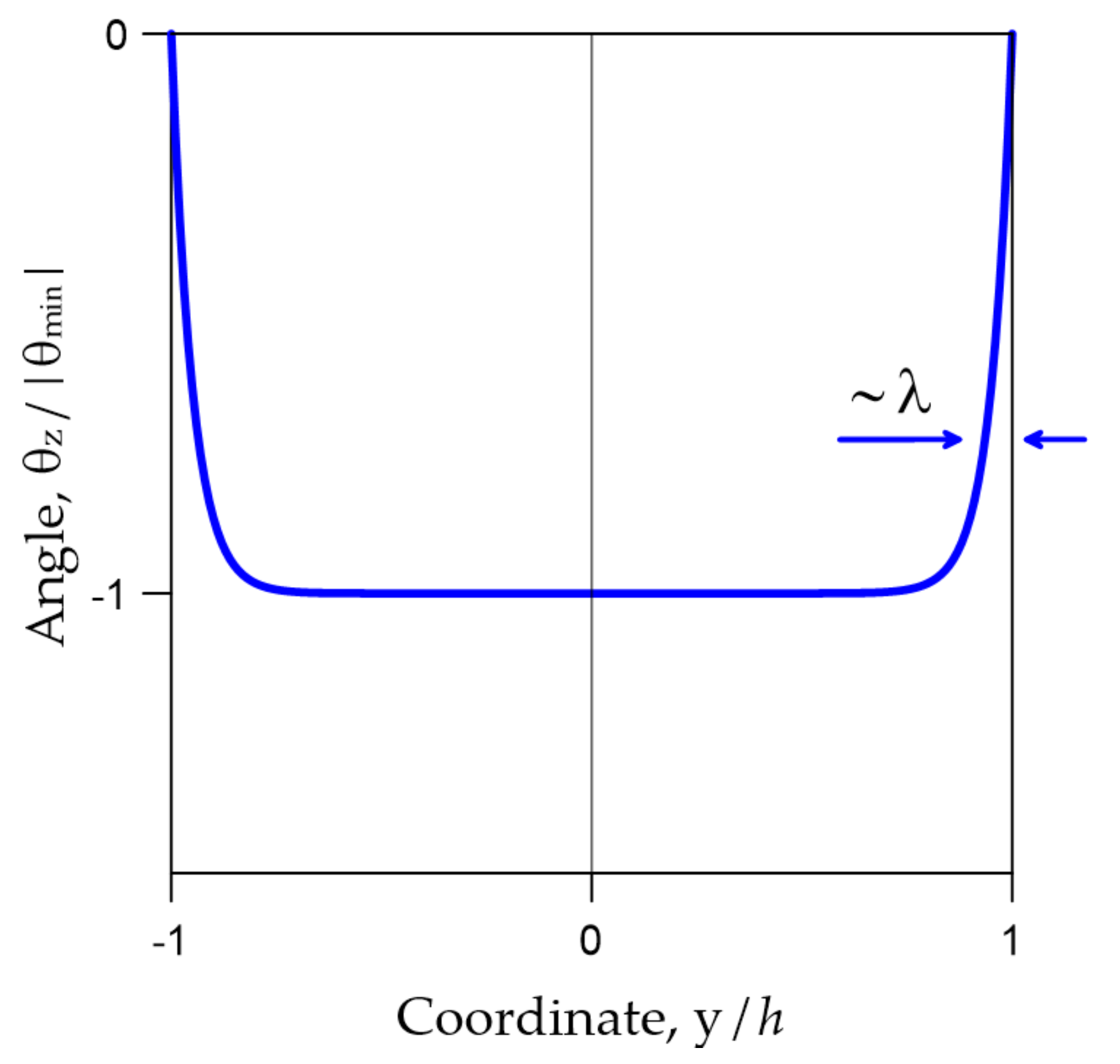 Fluids 08 00165 g003