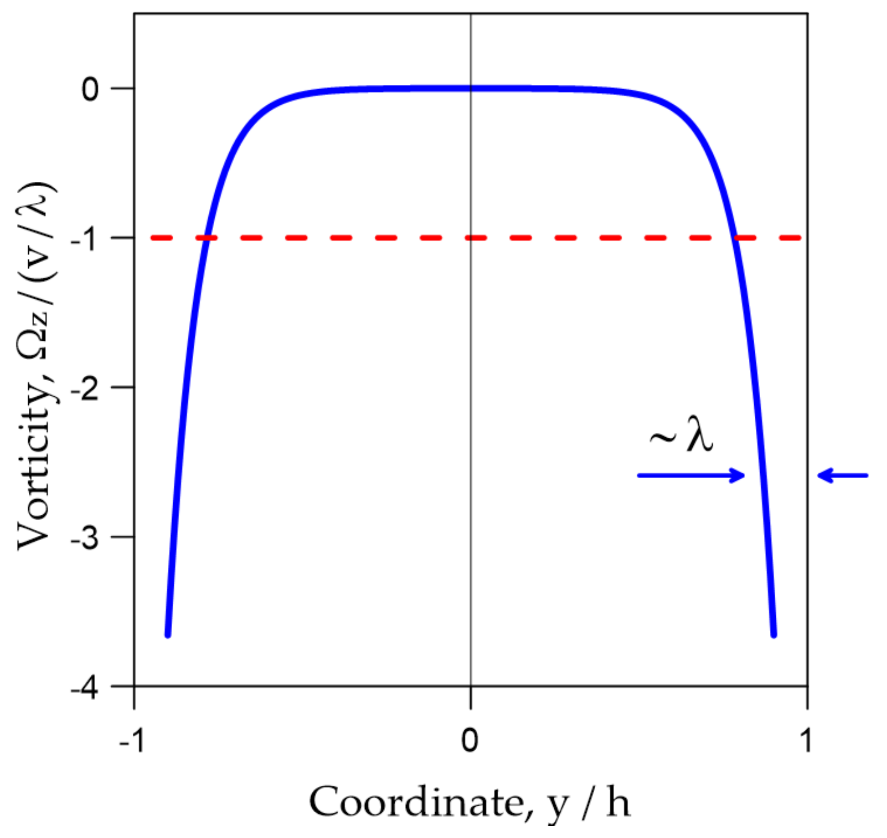 Fluids 08 00165 g004