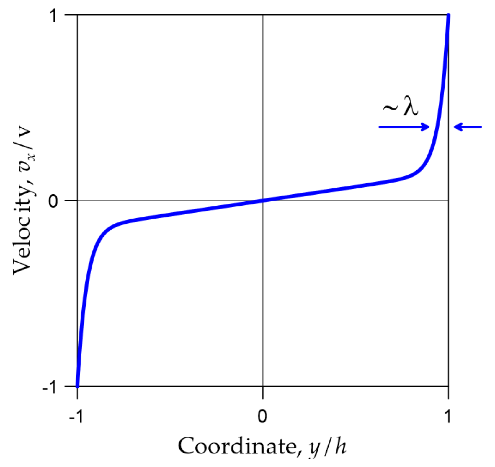 Fluids 08 00165 g005