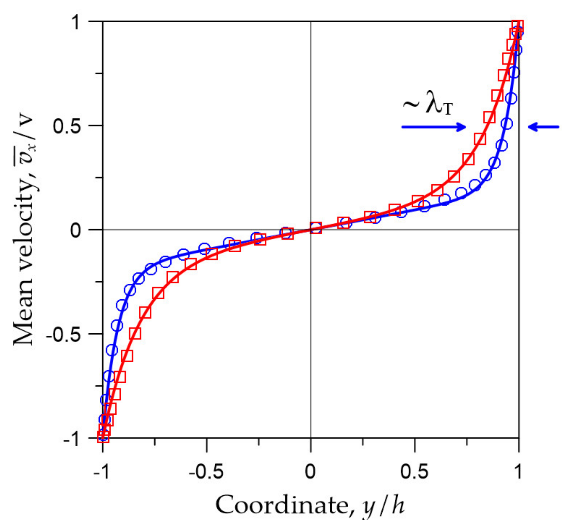Fluids 08 00165 g006