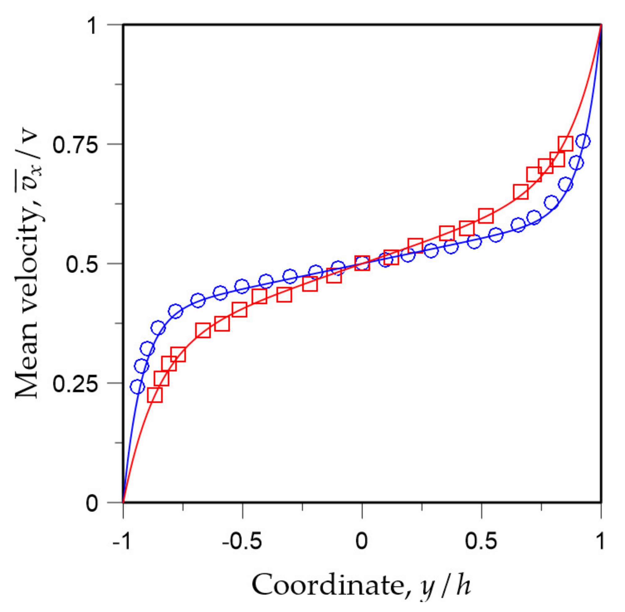 Fluids 08 00165 g008