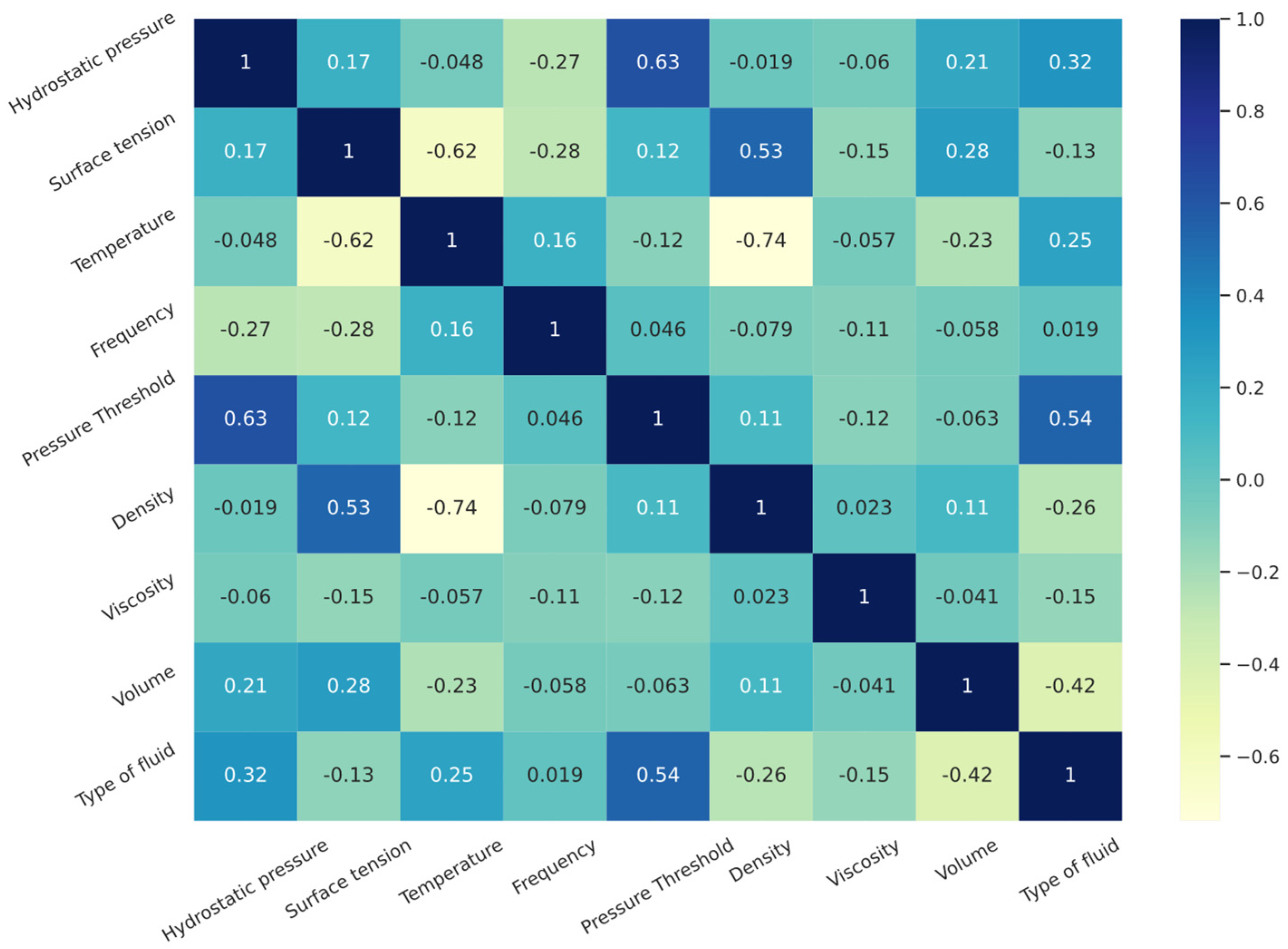 Fluids 08 00168 g001