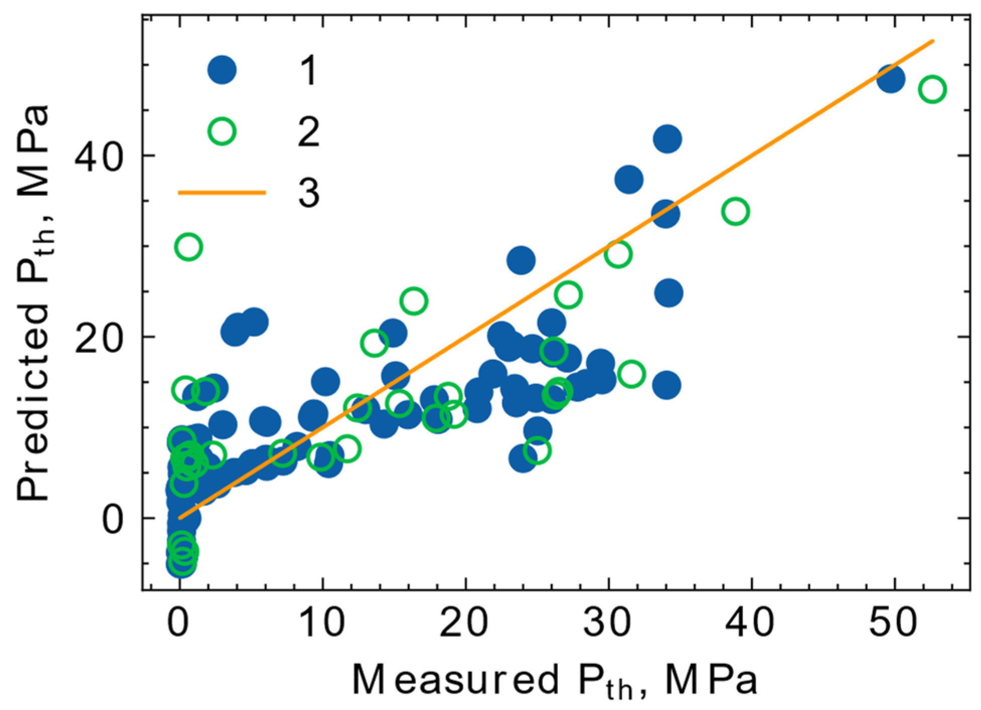 Fluids 08 00168 g004