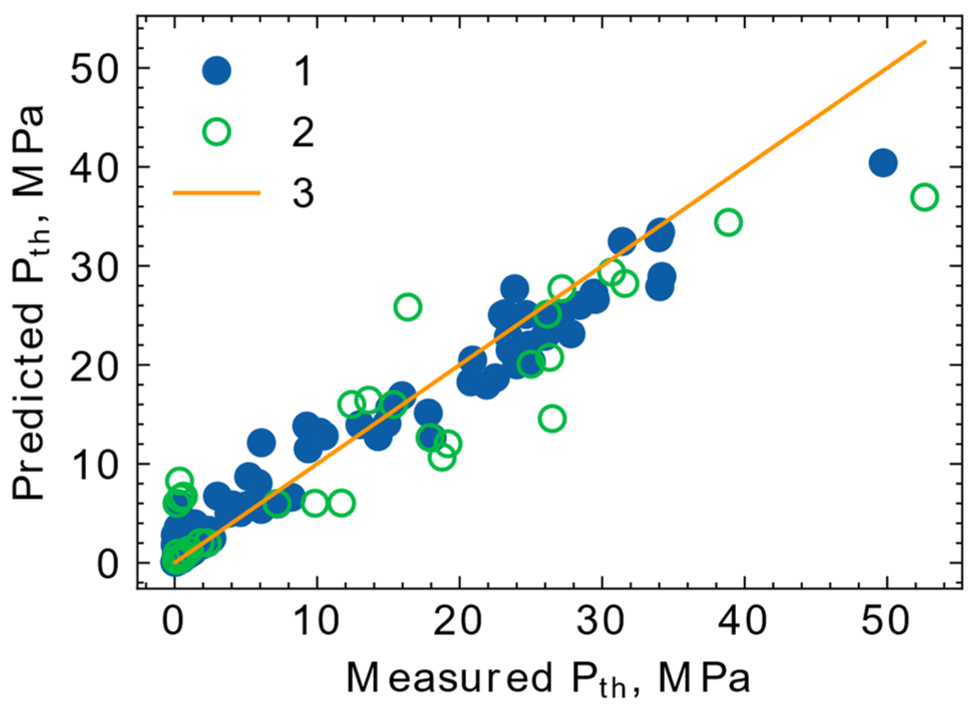 Fluids 08 00168 g005