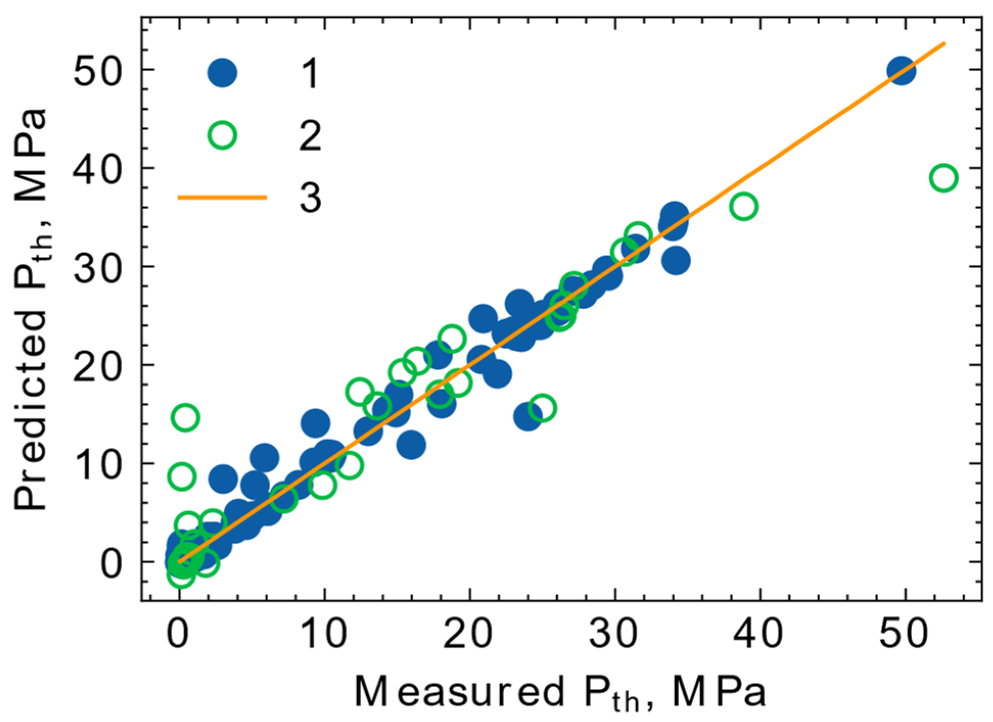 Fluids 08 00168 g006