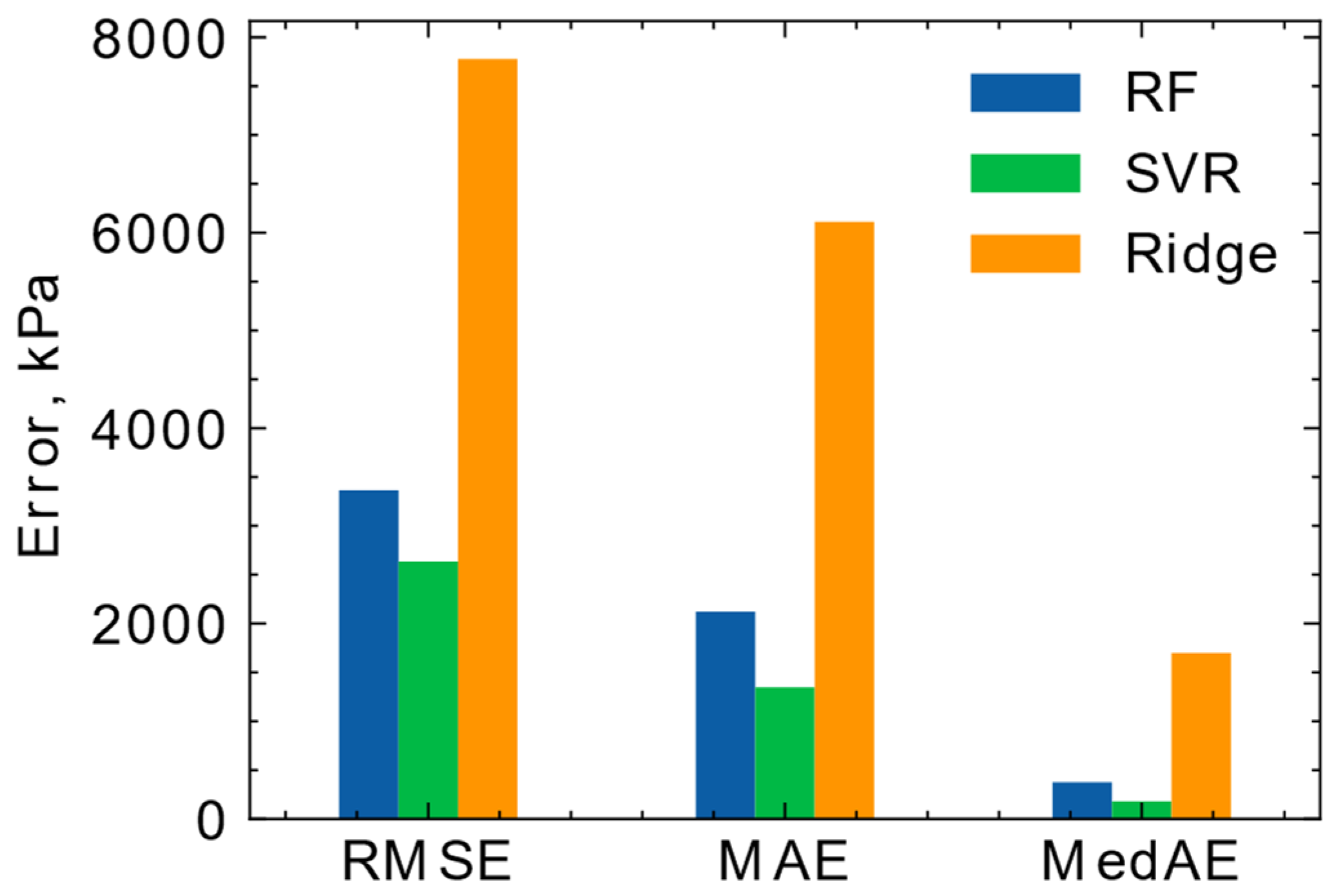 Fluids 08 00168 g007