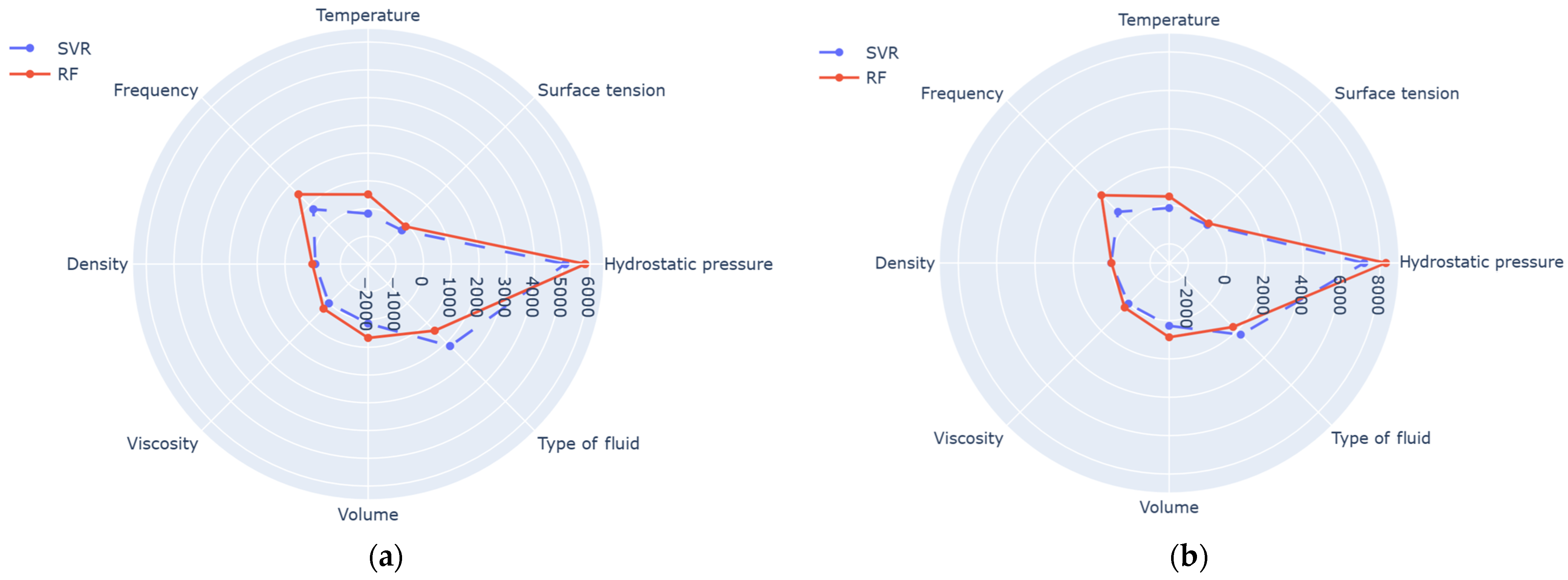 Fluids 08 00168 g008a
