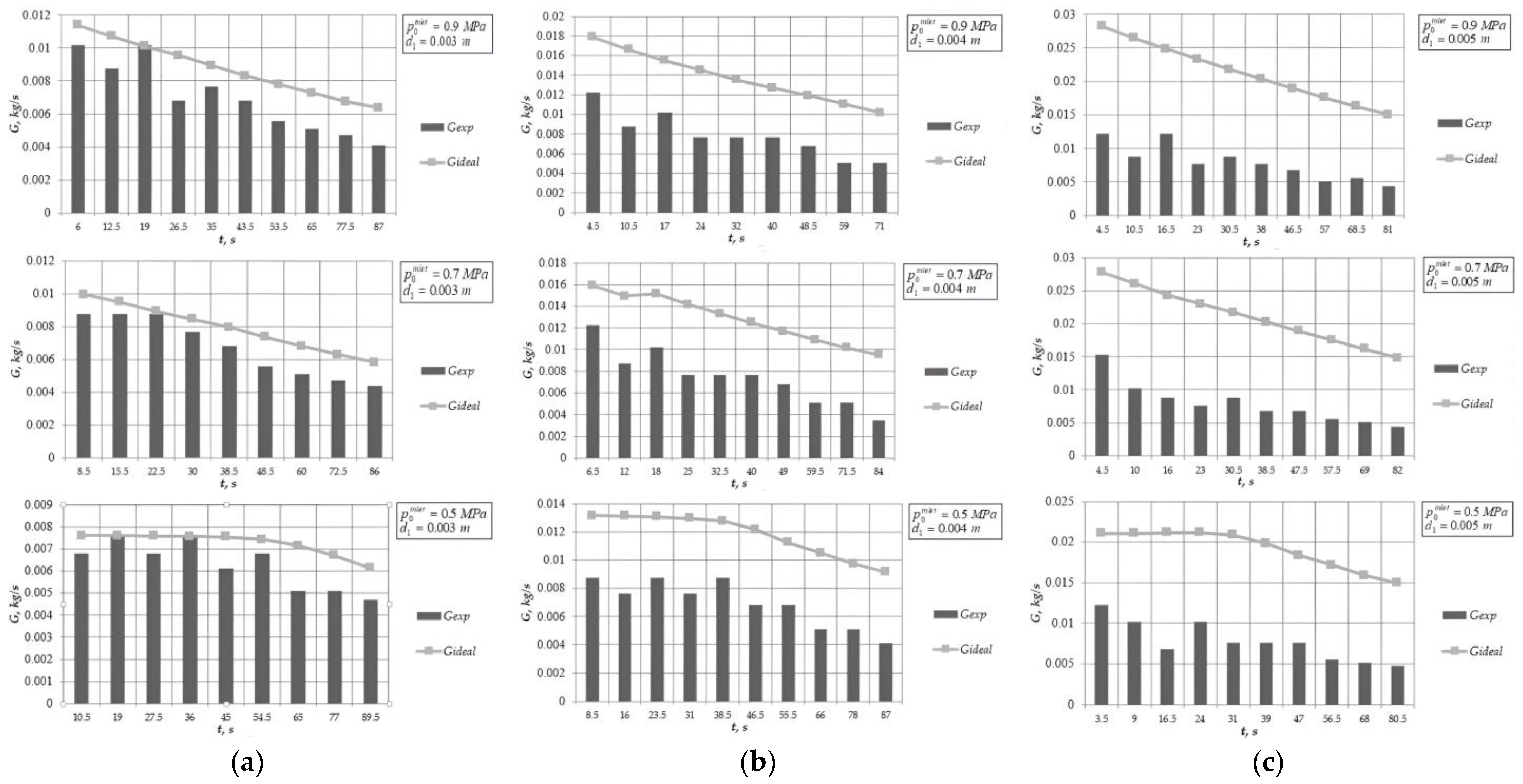 Fluids 08 00169 g003