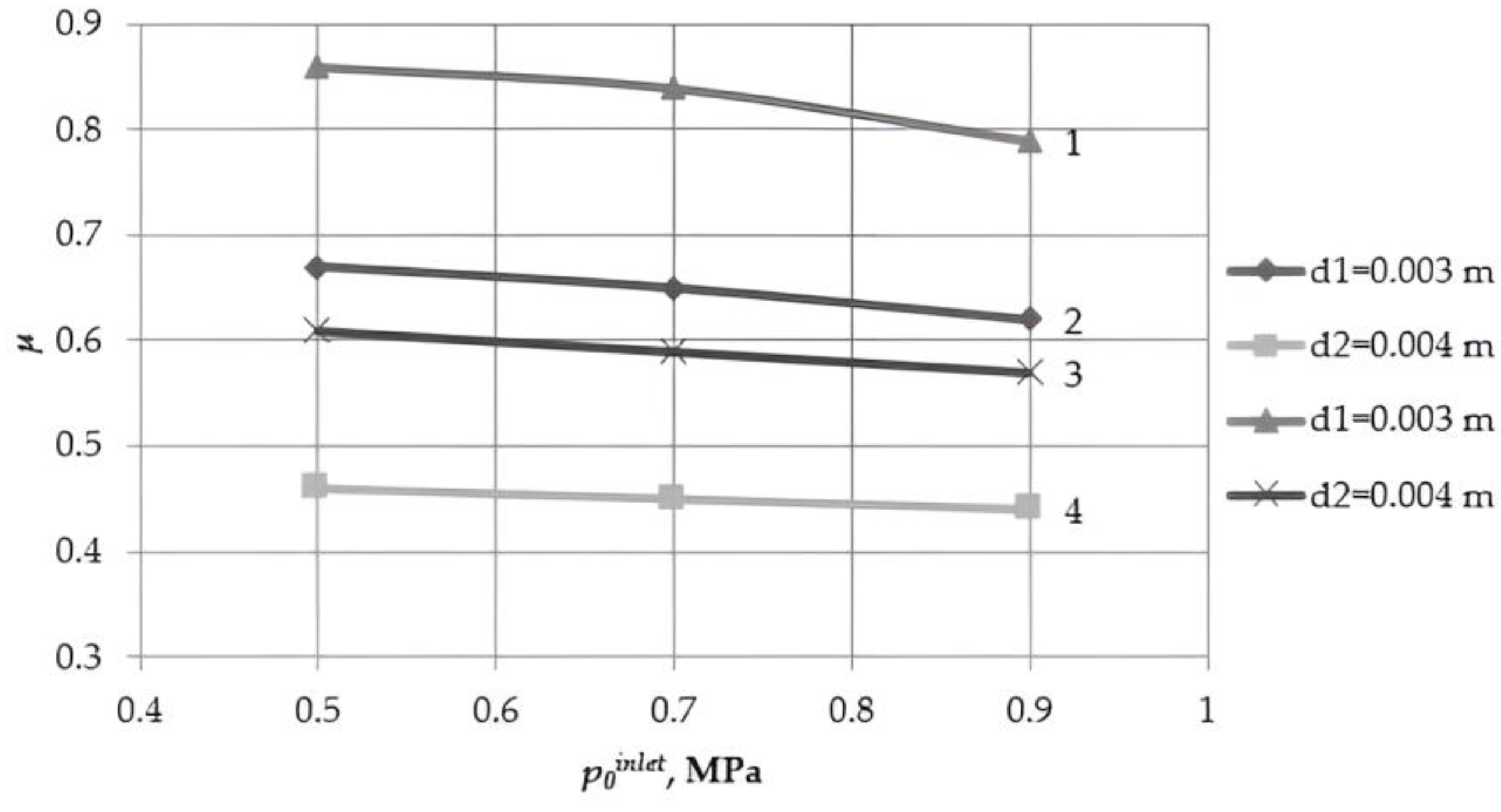 Fluids 08 00169 g004
