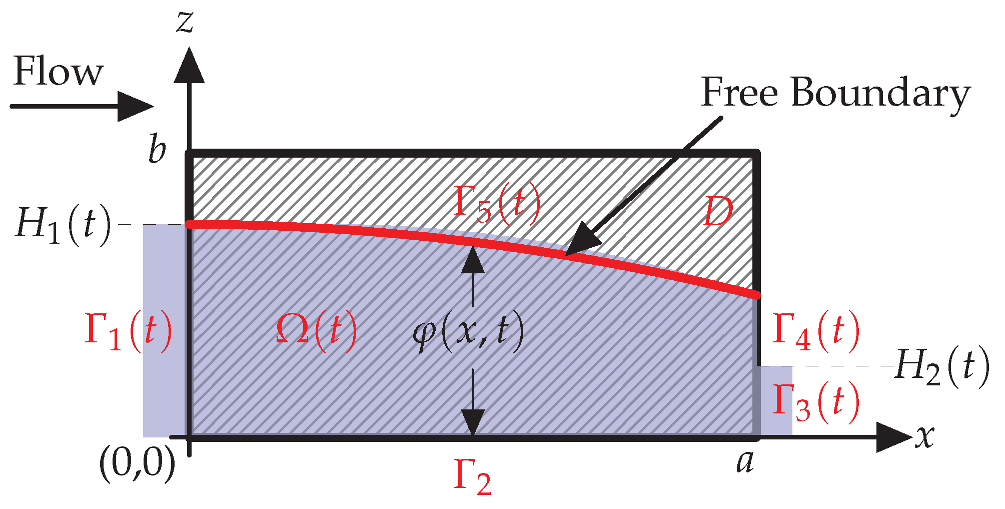 Fluids 08 00170 g001
