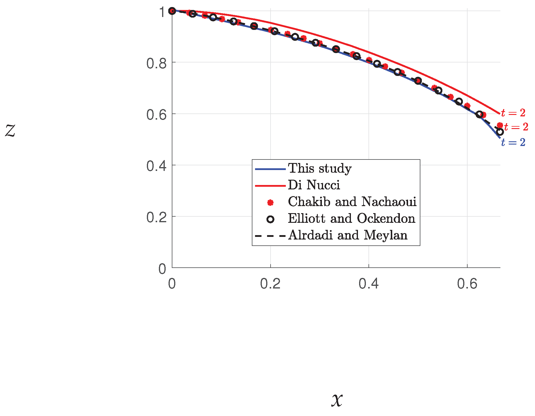 Fluids 08 00170 g005