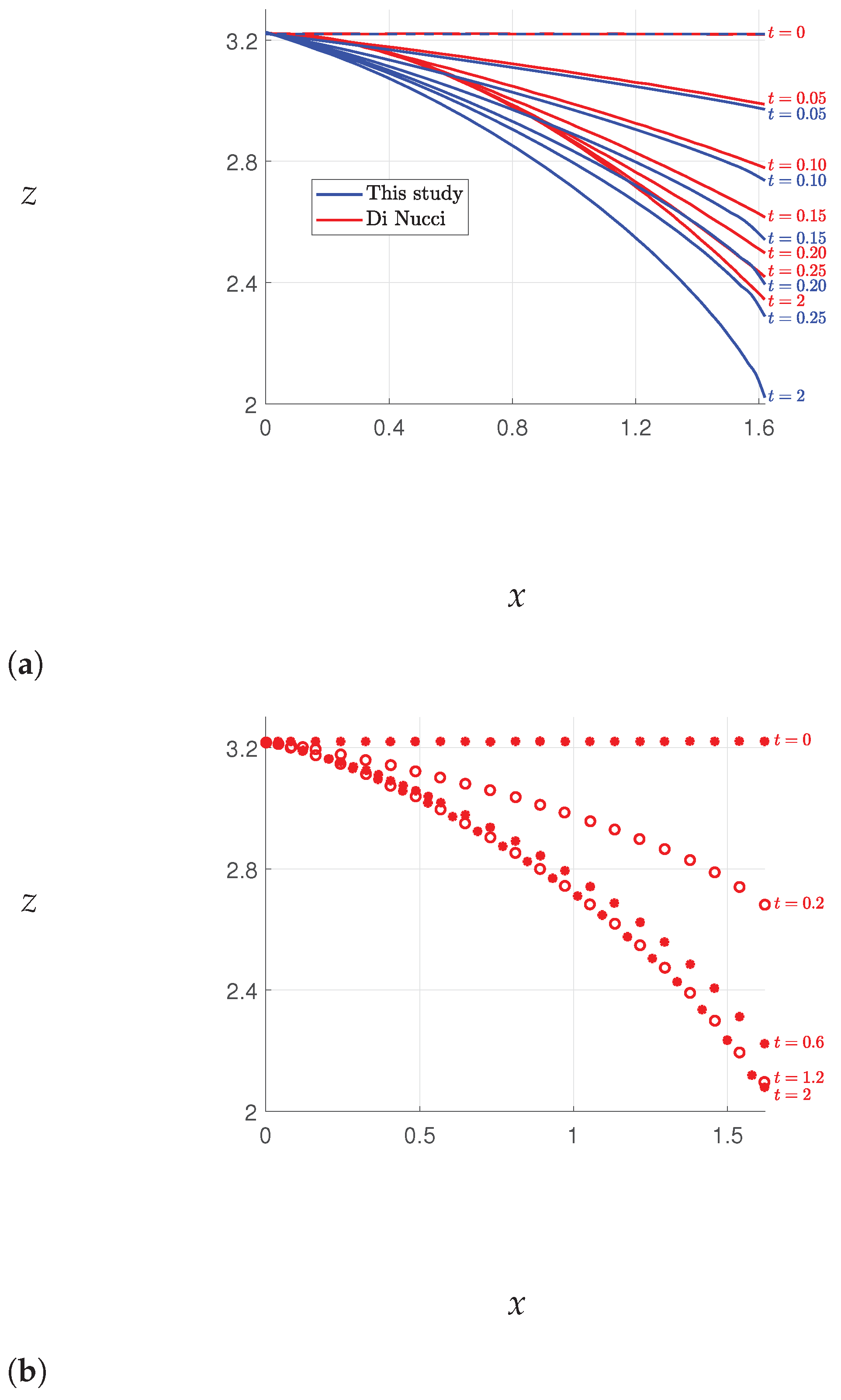 Fluids 08 00170 g007a