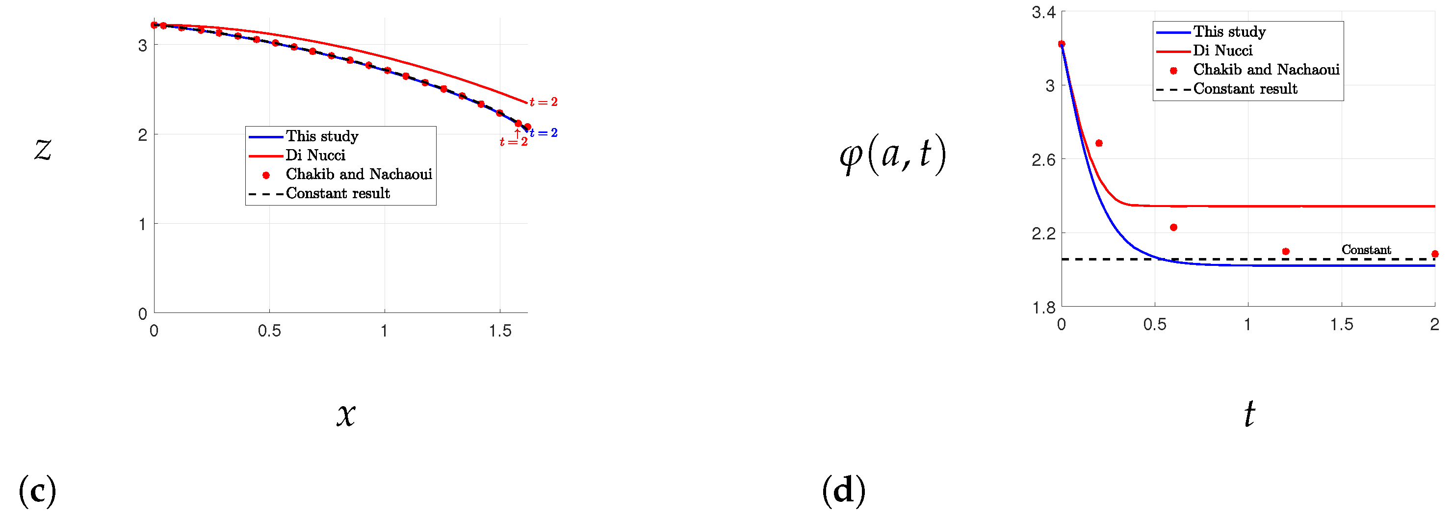 Fluids 08 00170 g007b