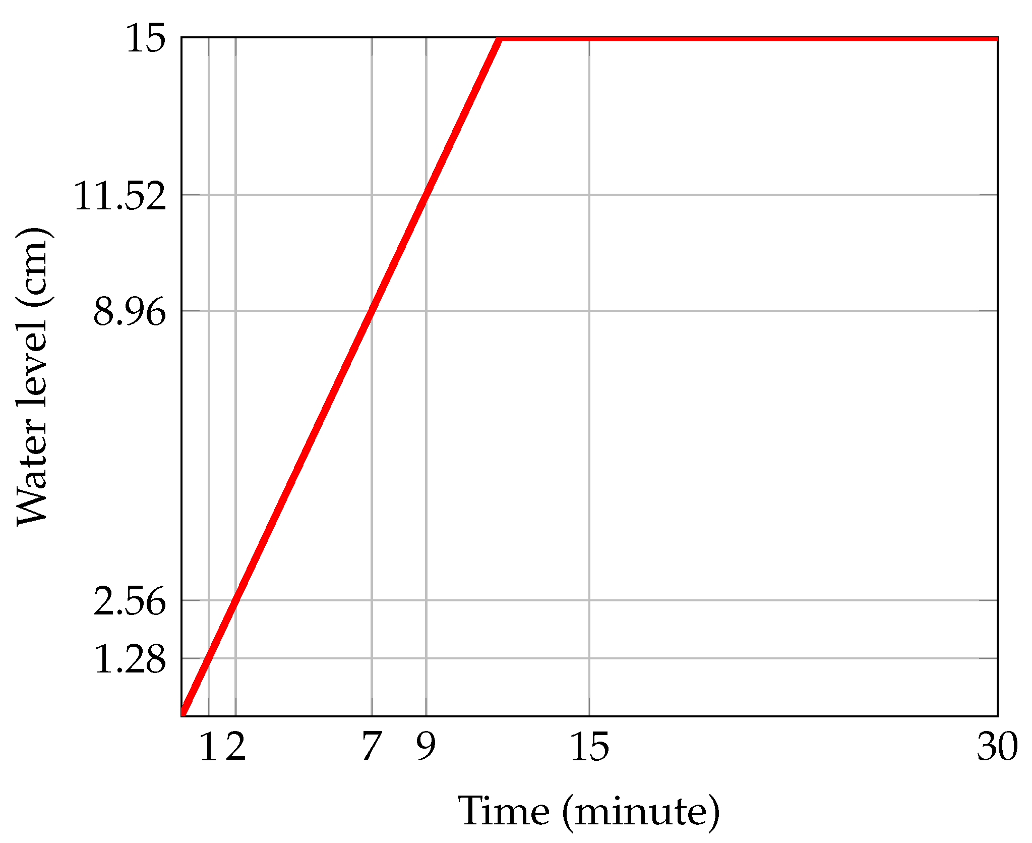 Fluids 08 00170 g012