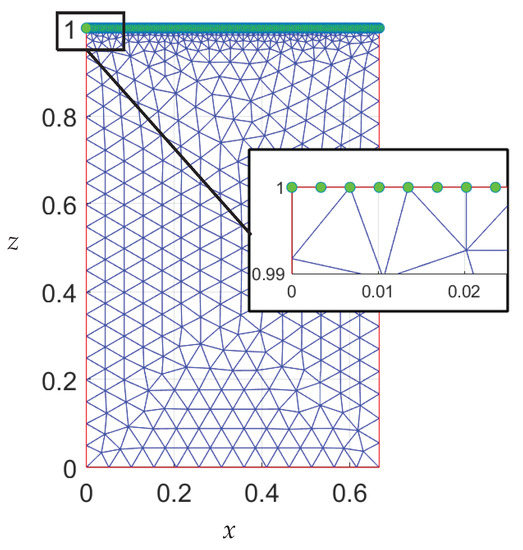 Fluids 08 00170 g0a1