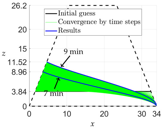 Fluids 08 00170 g0a4