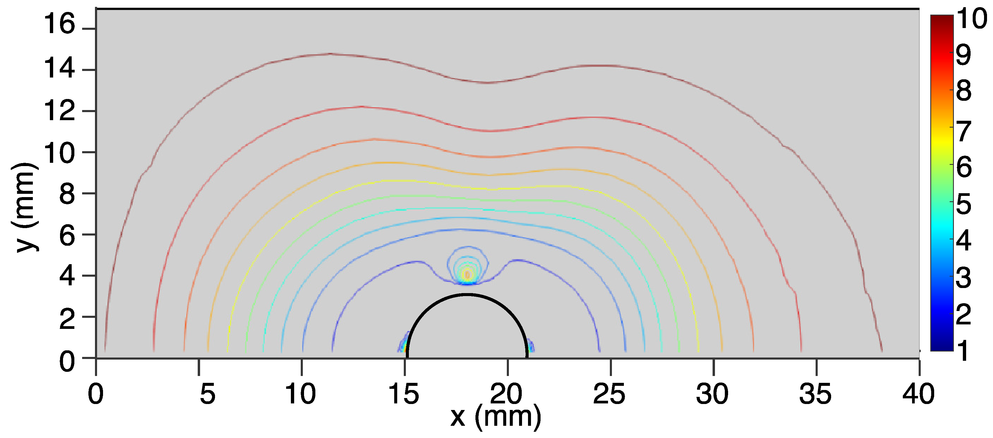 Fluids 08 00171 g004