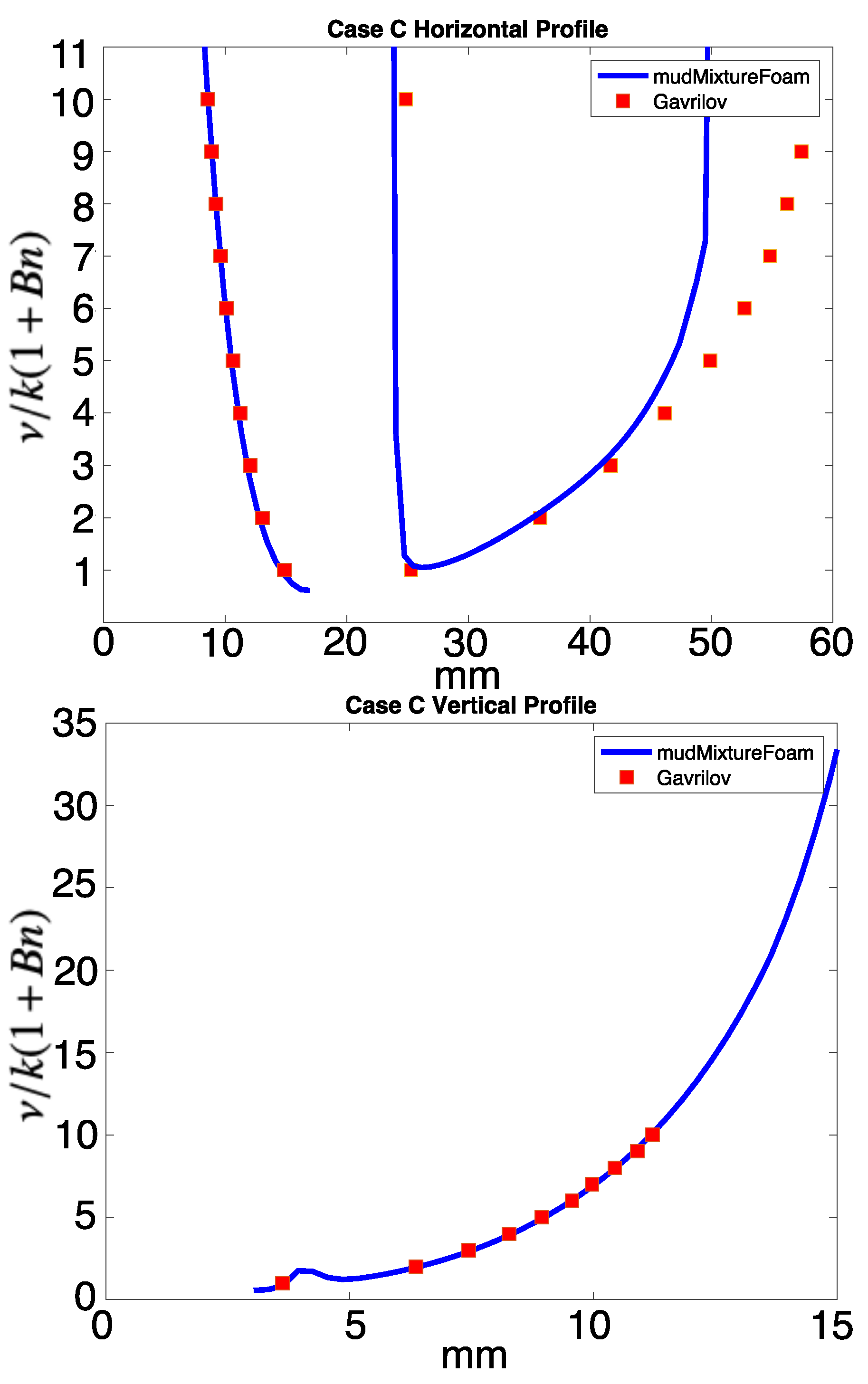 Fluids 08 00171 g007