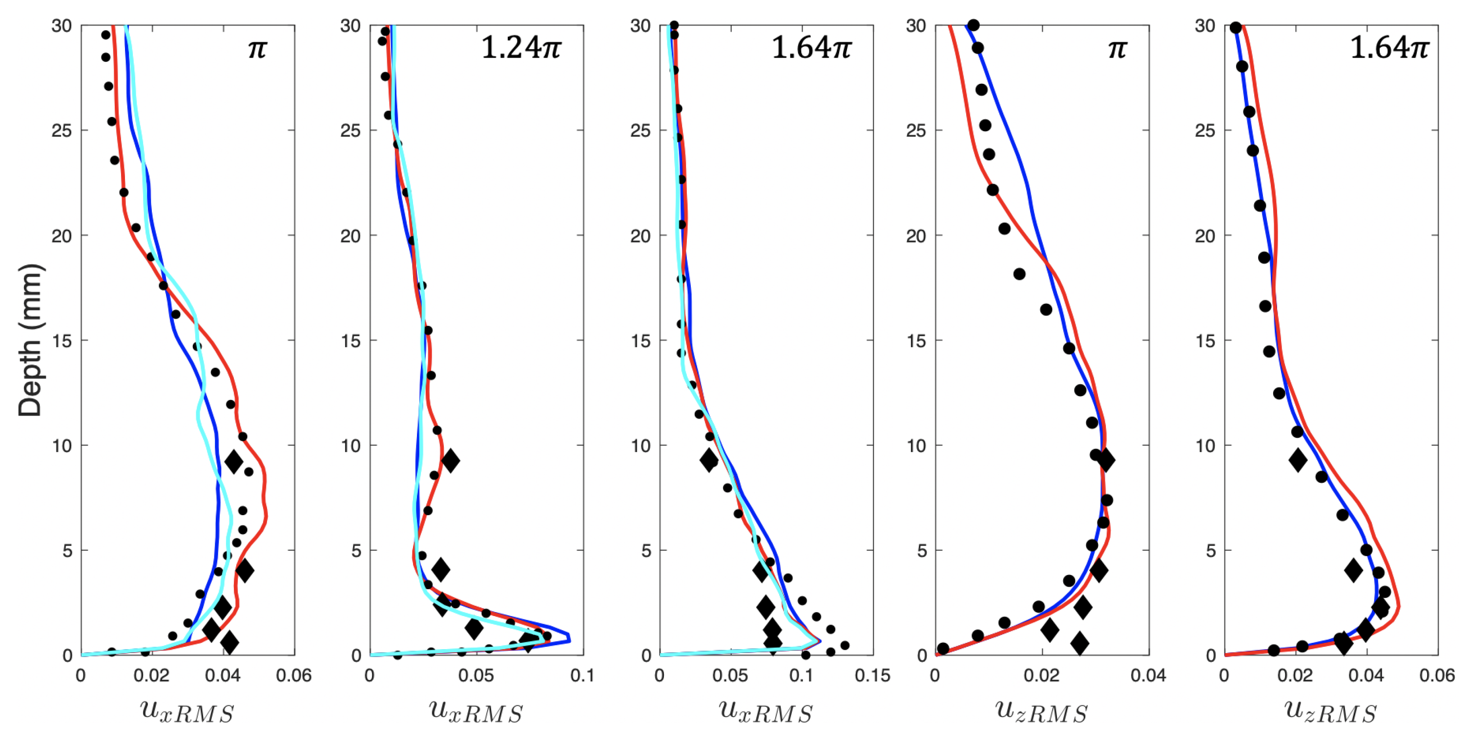 Fluids 08 00171 g010
