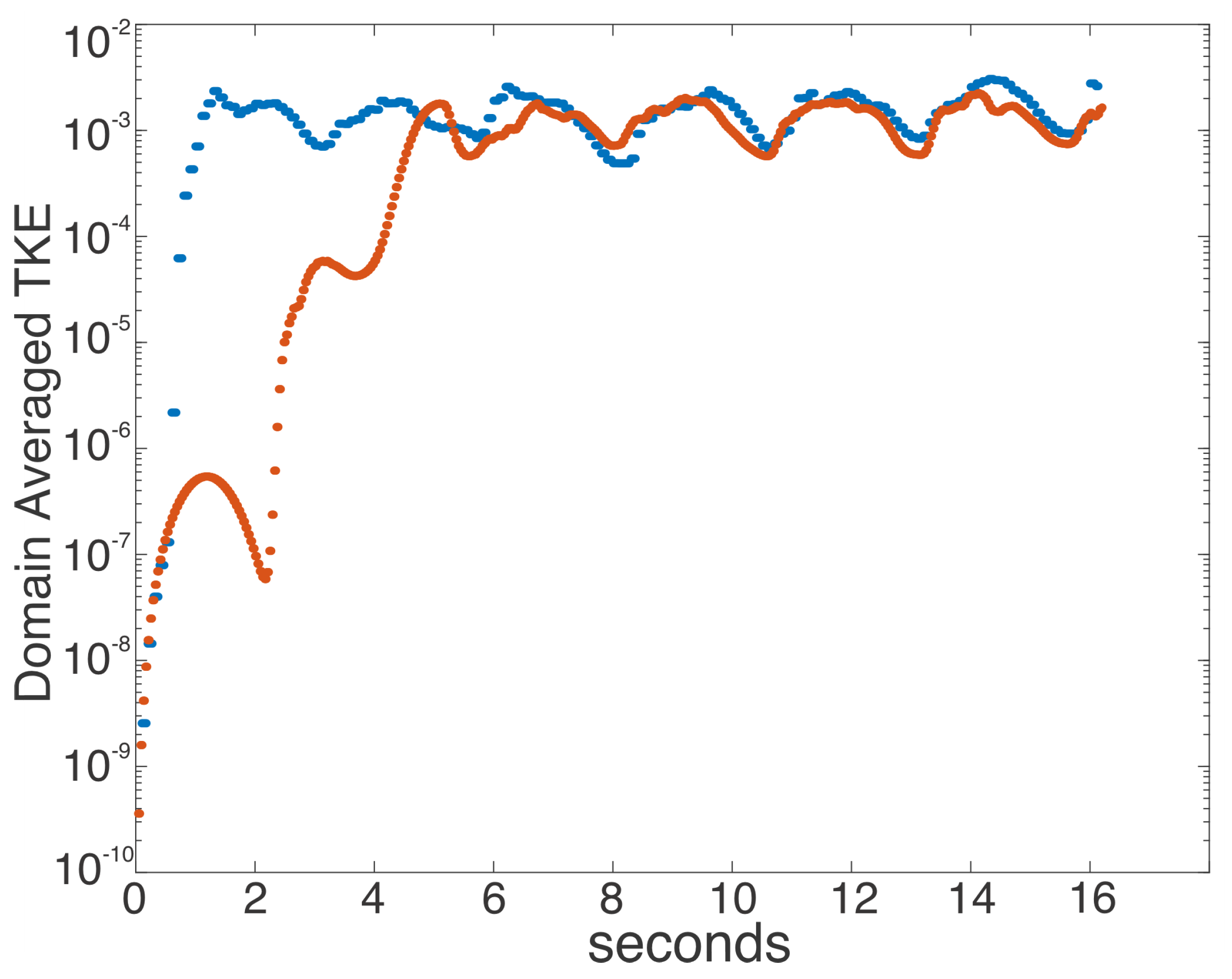 Fluids 08 00171 g012