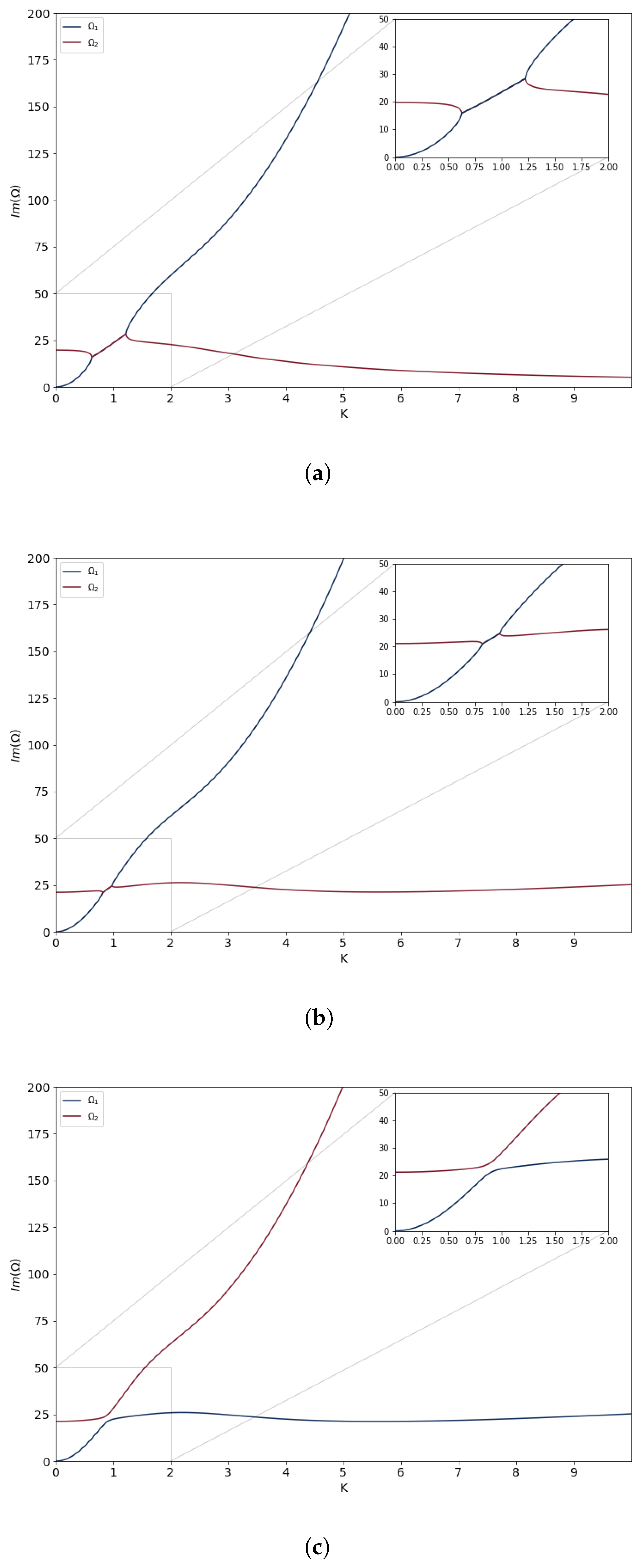 Fluids 08 00173 g002