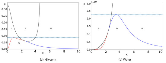Fluids 08 00173 g006