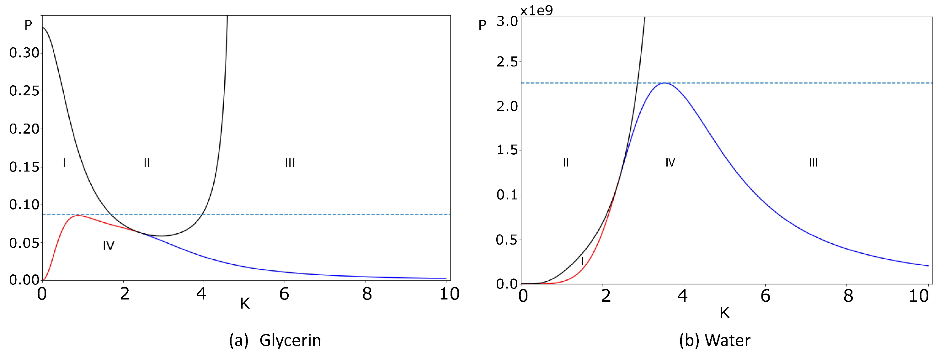 Fluids 08 00173 g006