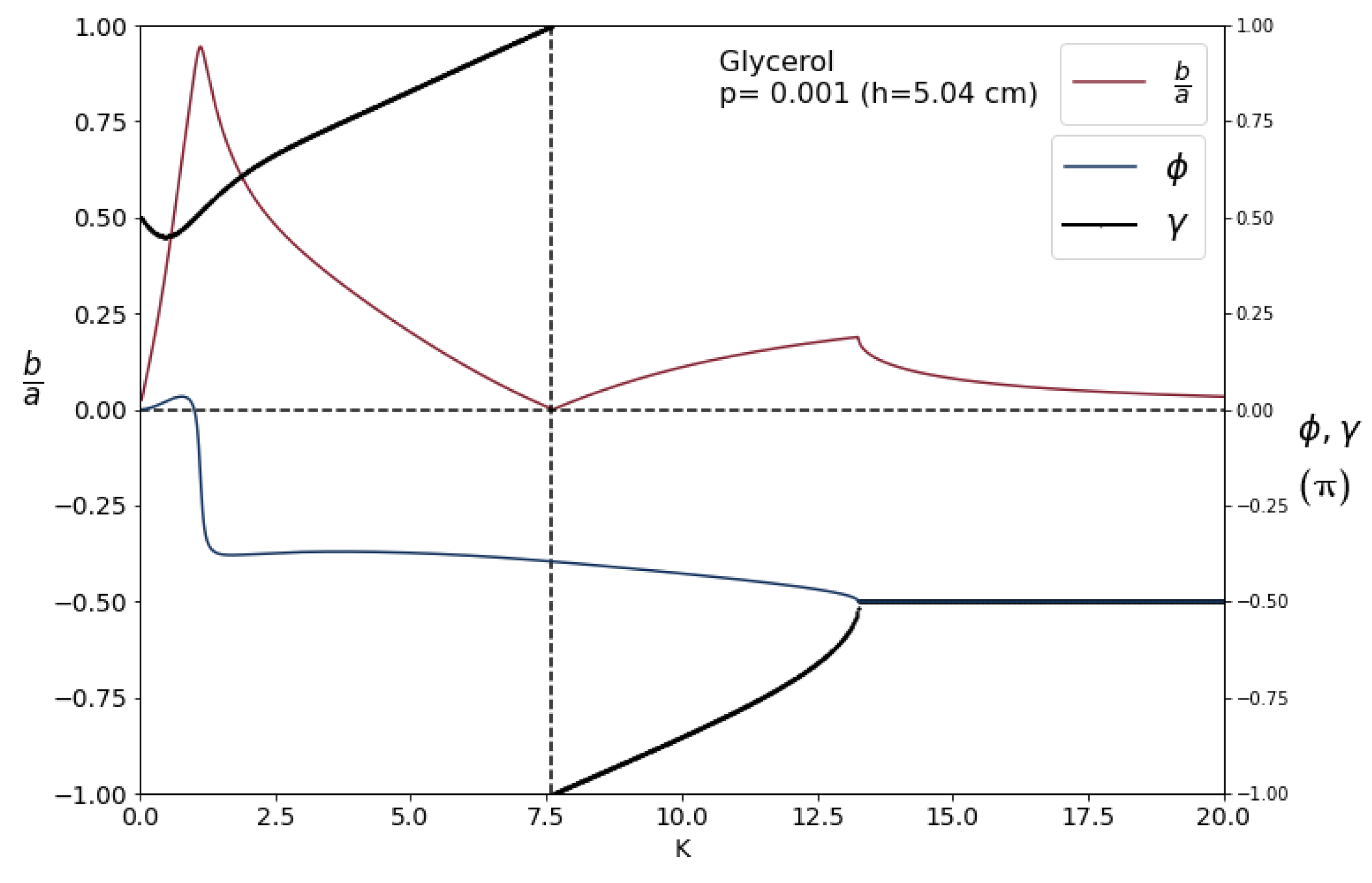 Fluids 08 00173 g008