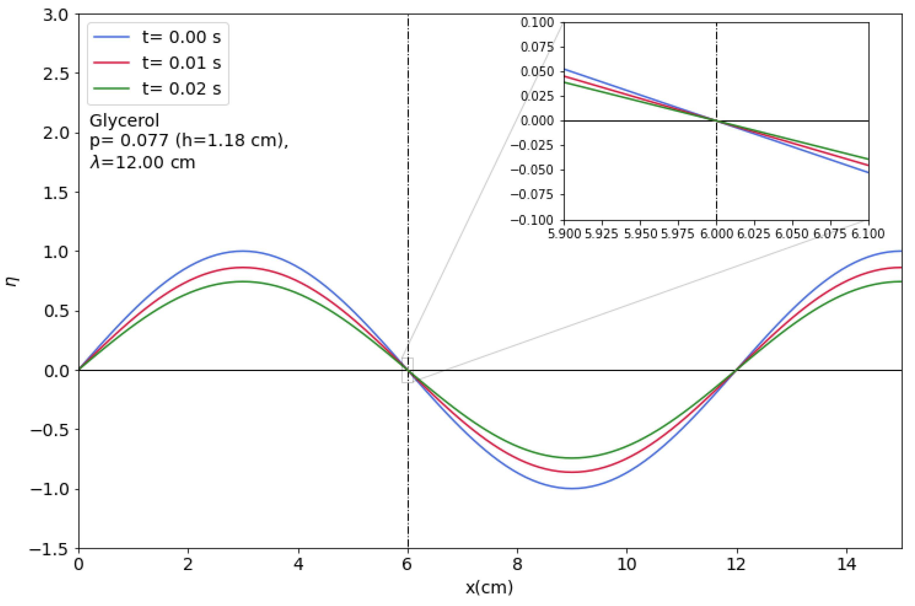Fluids 08 00173 g009