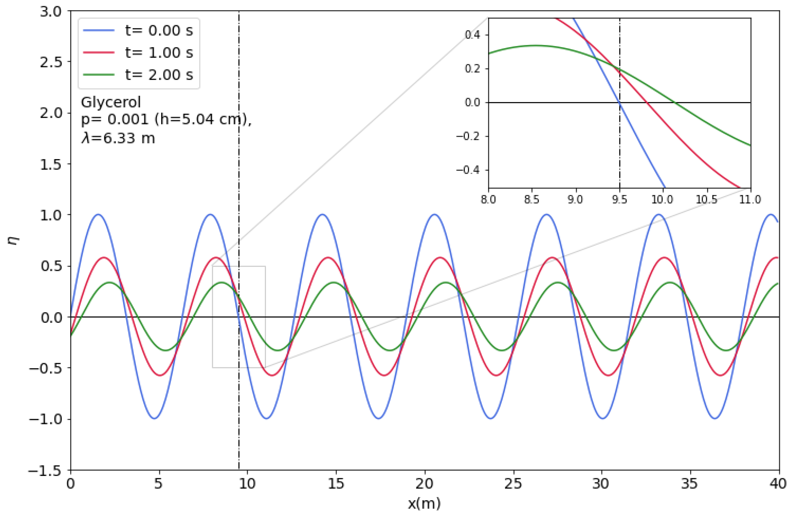 Fluids 08 00173 g013