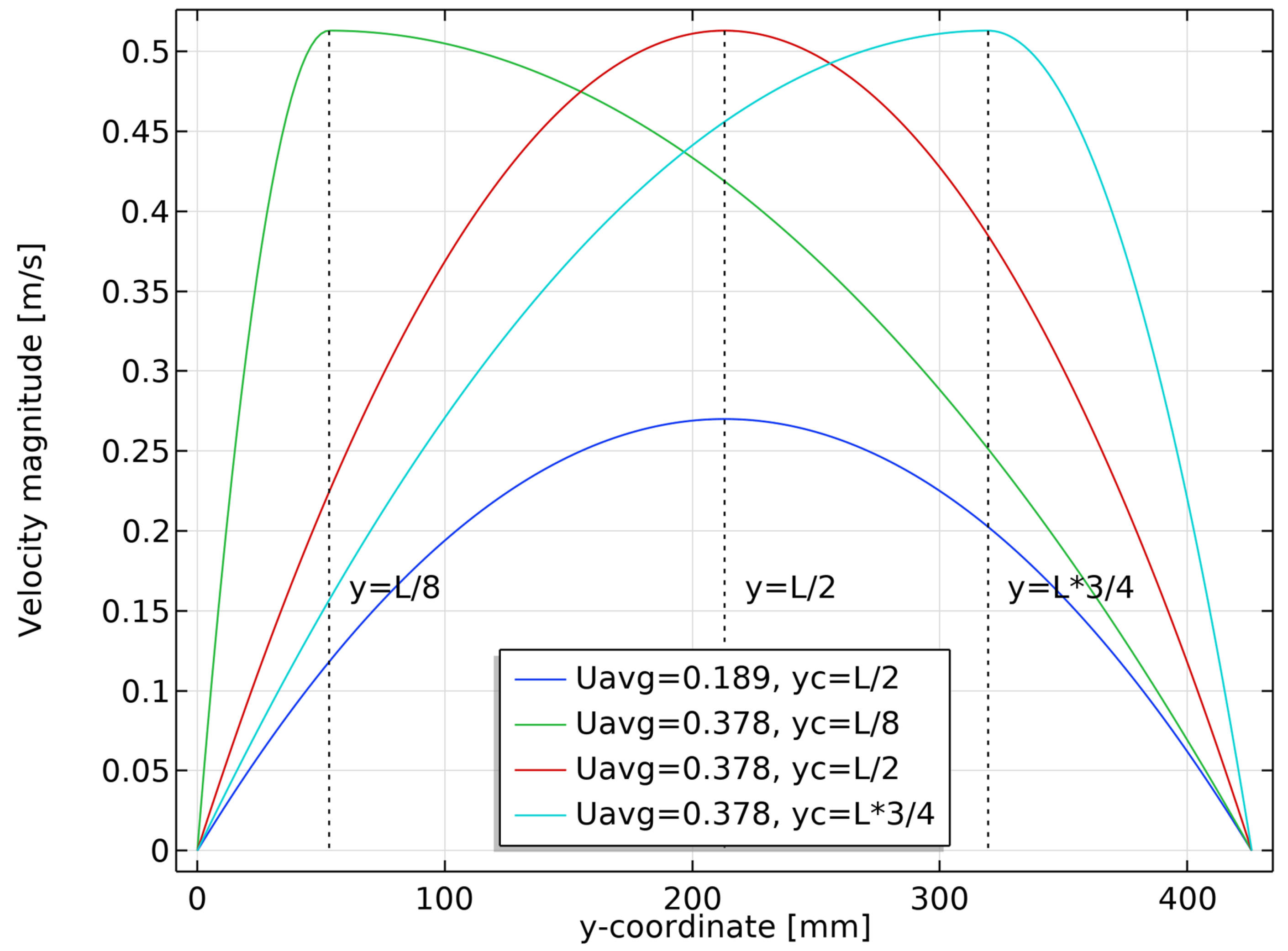 Fluids 08 00174 g011