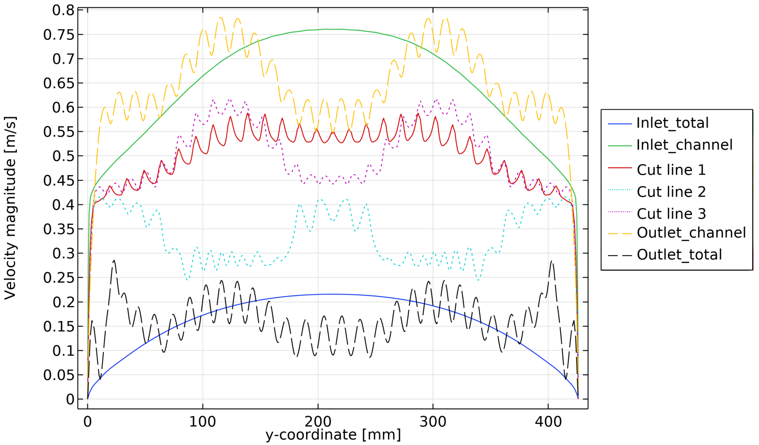 Fluids 08 00174 g019